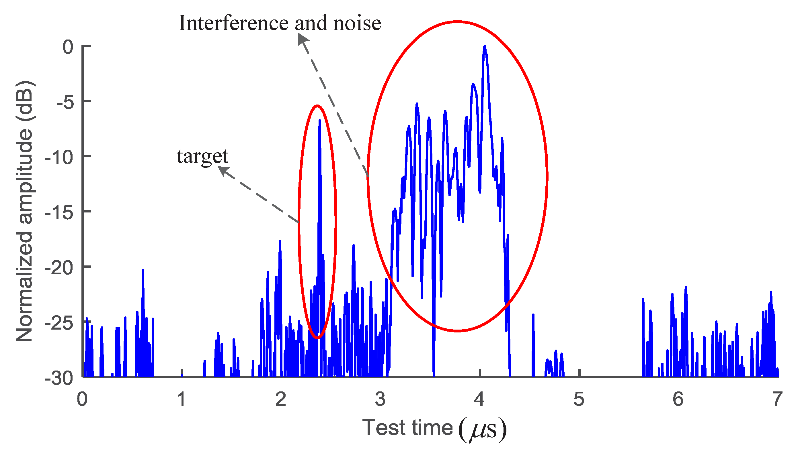 Sensors 18 03177 g003 Sensors 18 03177 g003