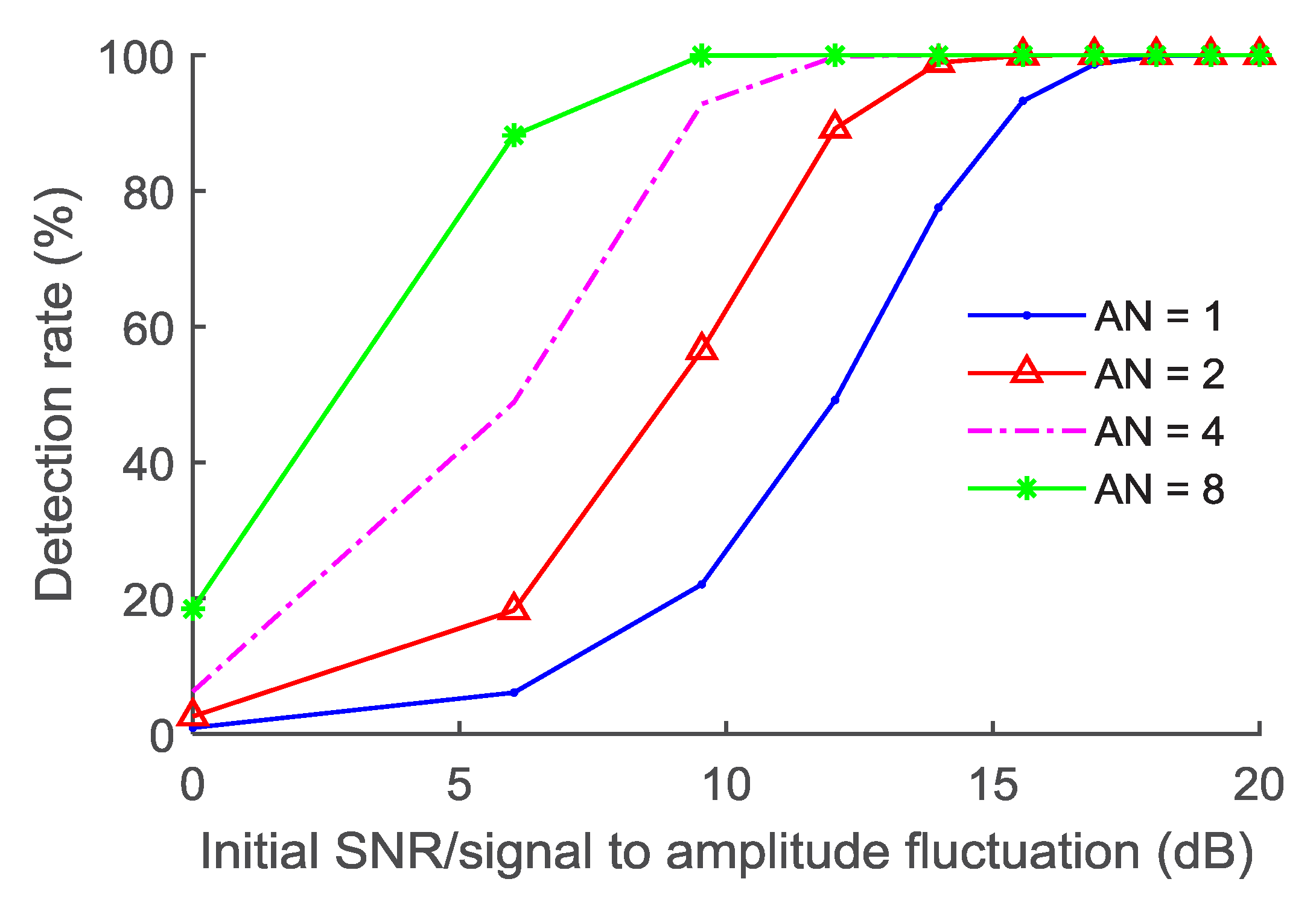 Sensors 18 03177 g006 Sensors 18 03177 g006