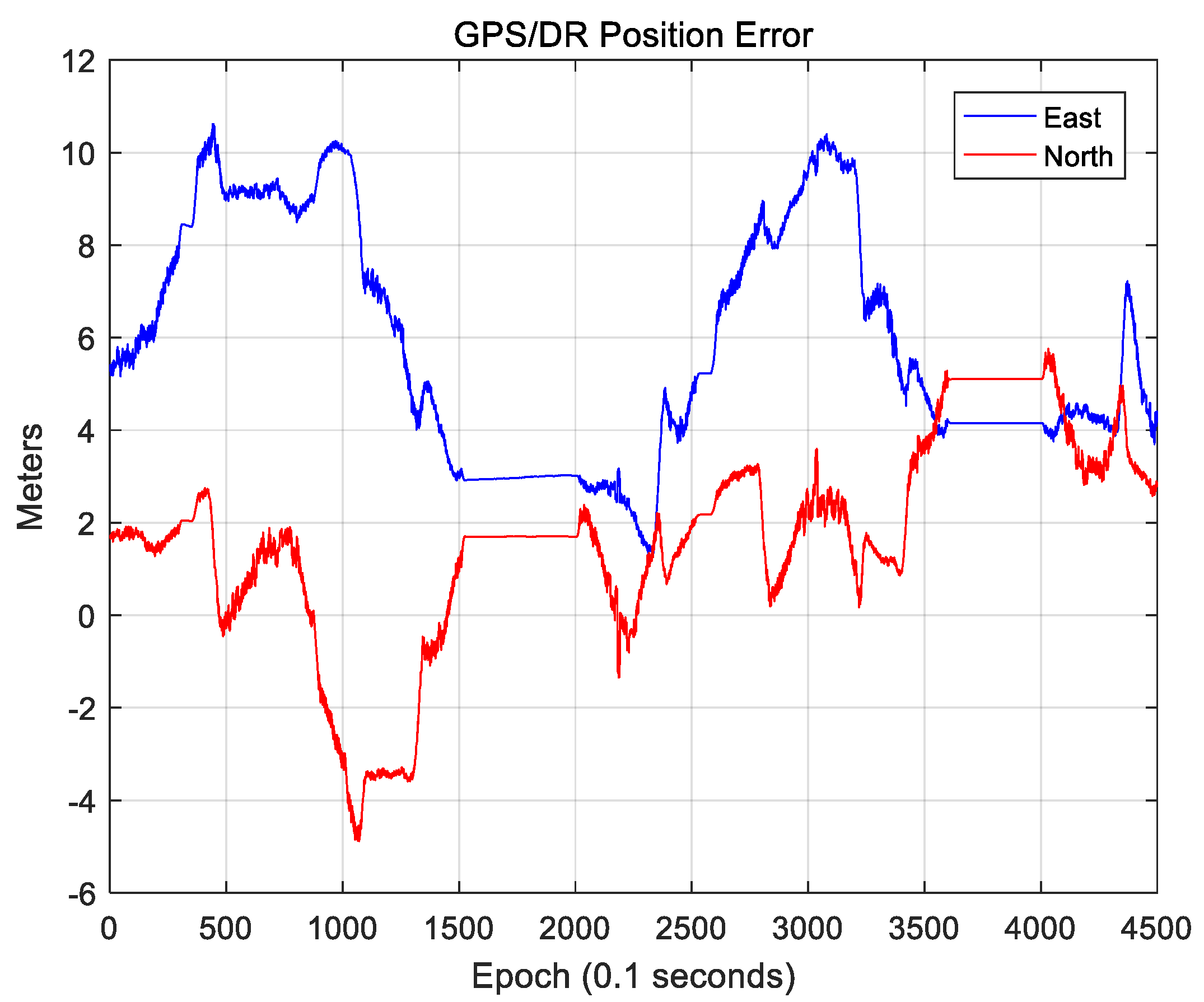 Sensors 18 03179 g023 550