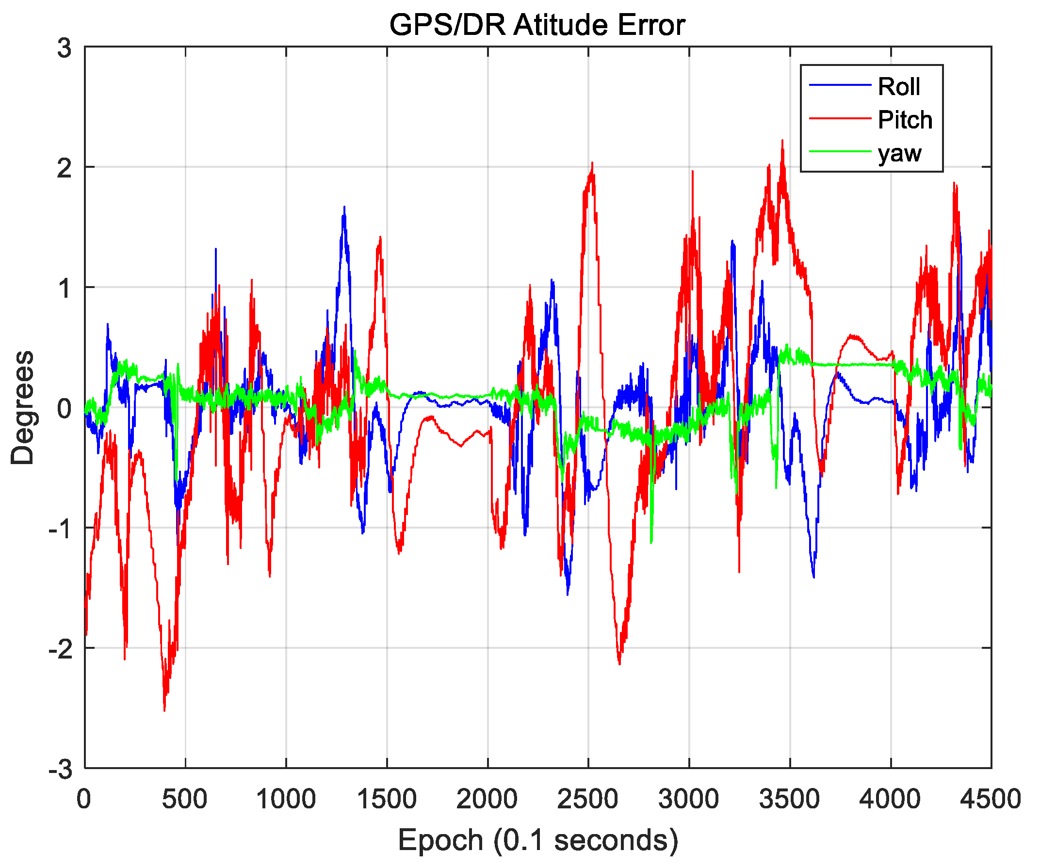 Sensors 18 03179 g024 550