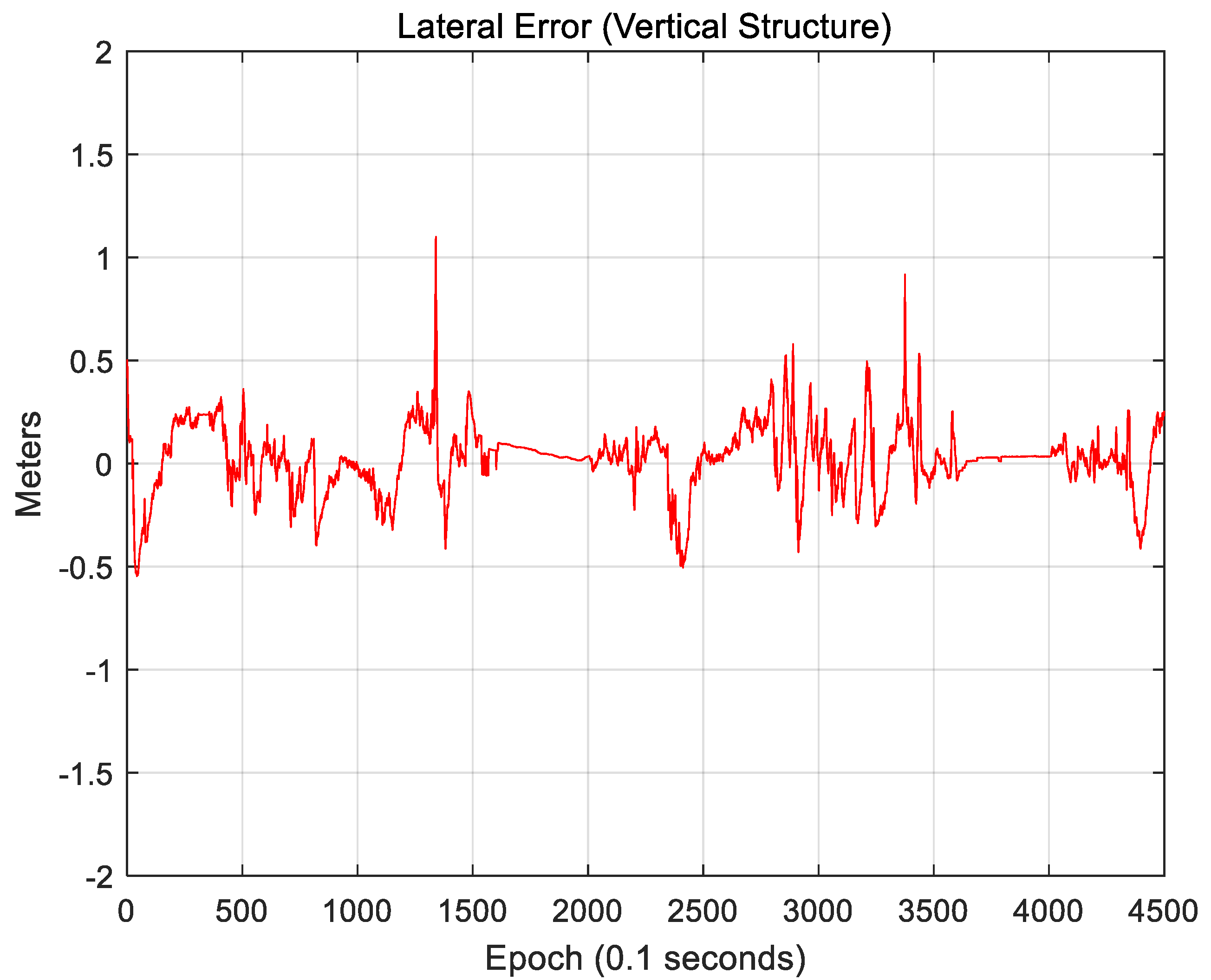 Sensors 18 03179 g027 550