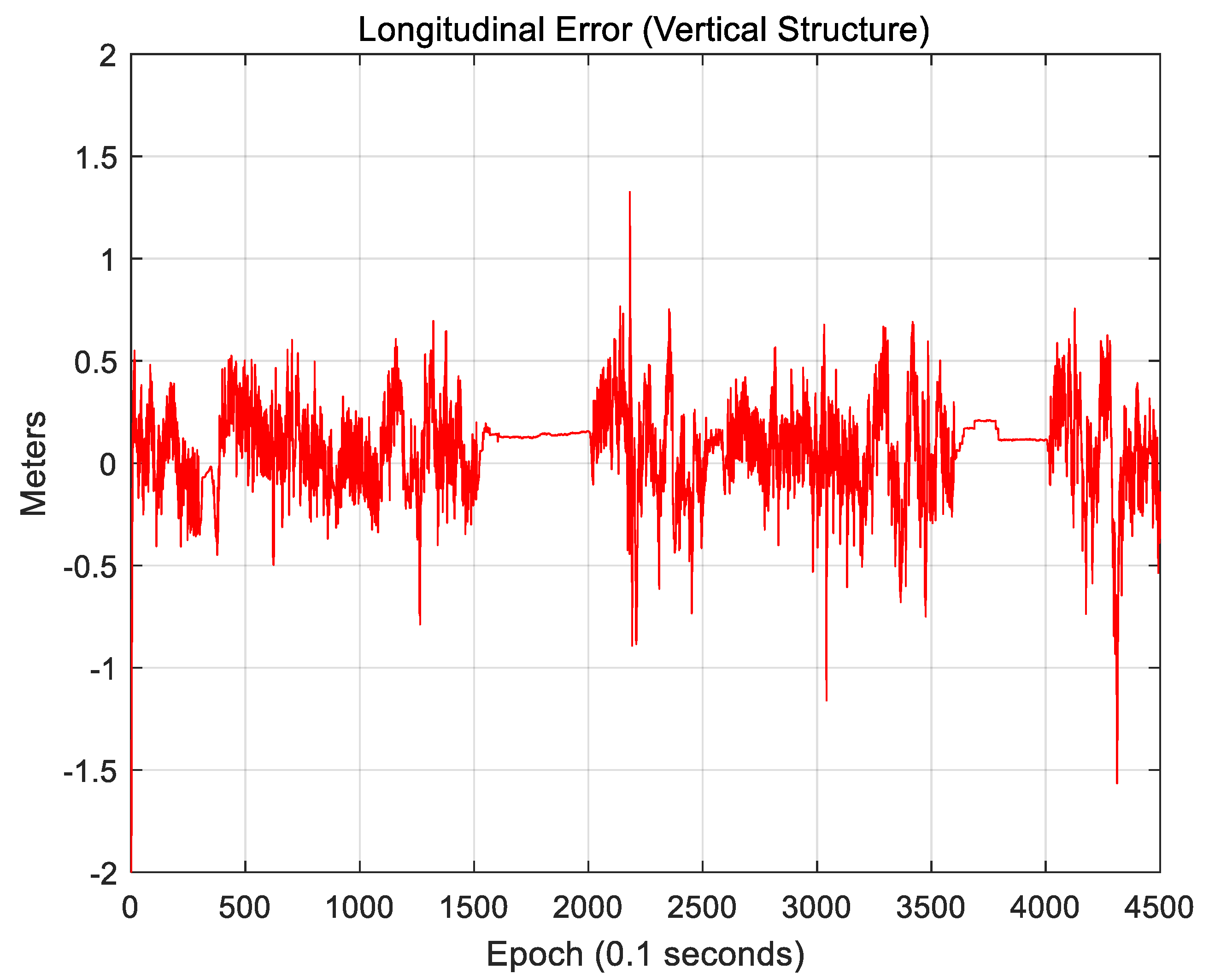Sensors 18 03179 g028 550