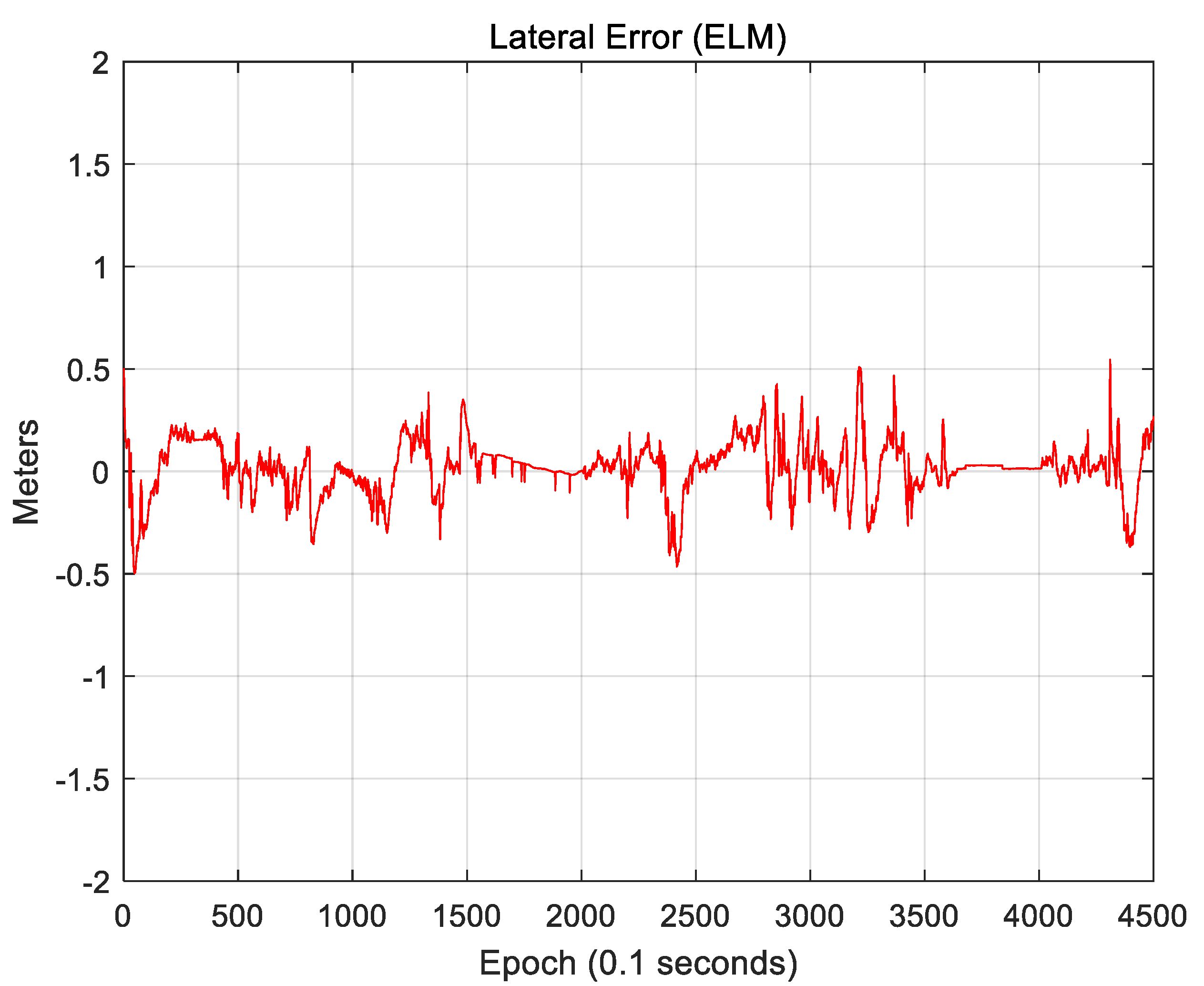 Sensors 18 03179 g033 550