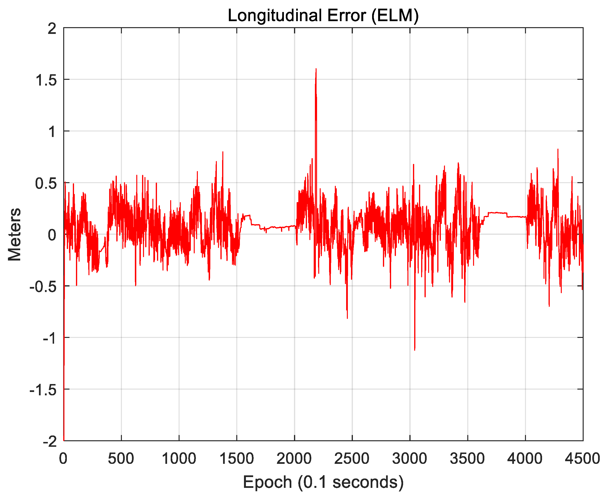Sensors 18 03179 g034 550