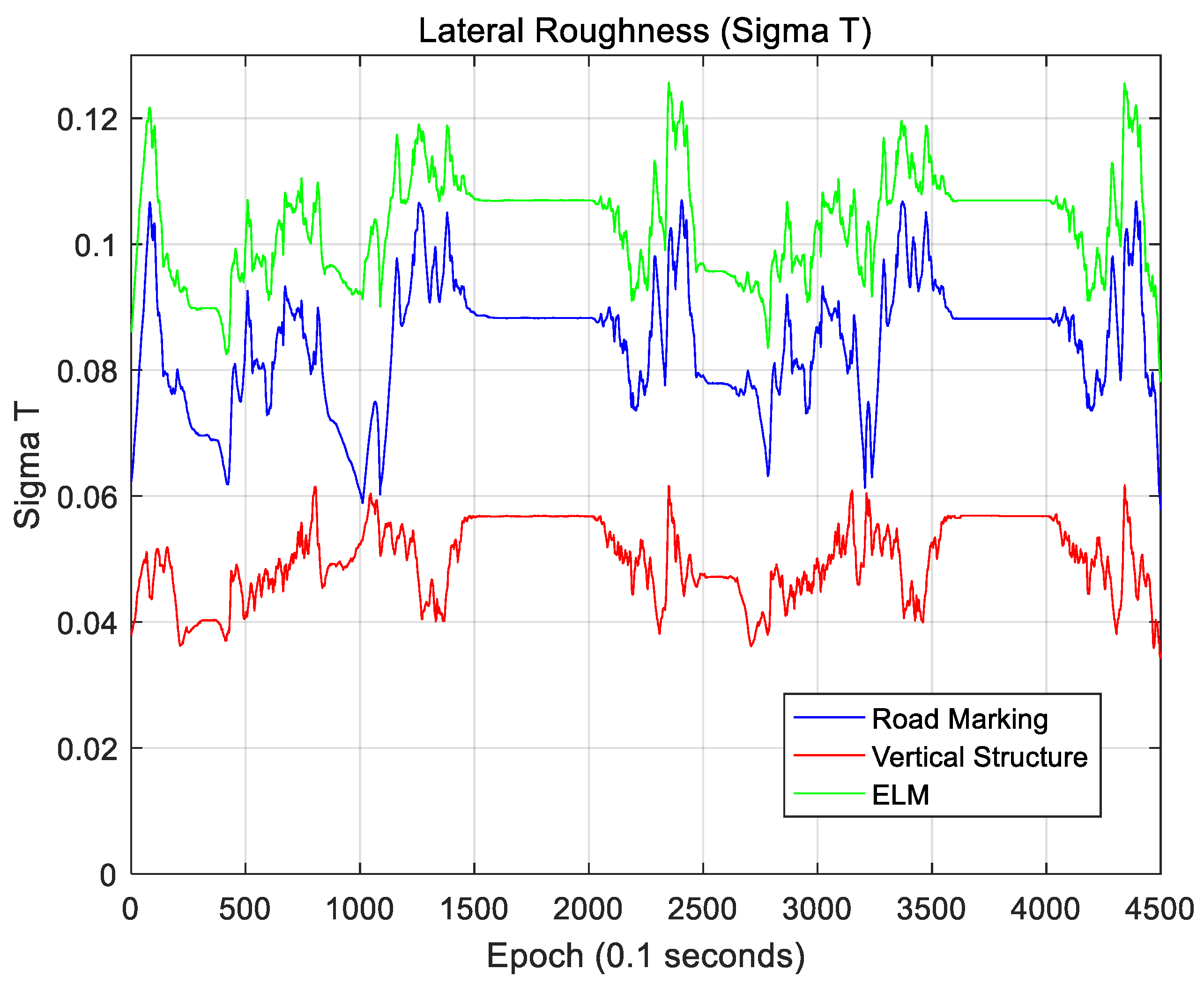 Sensors 18 03179 g035 550