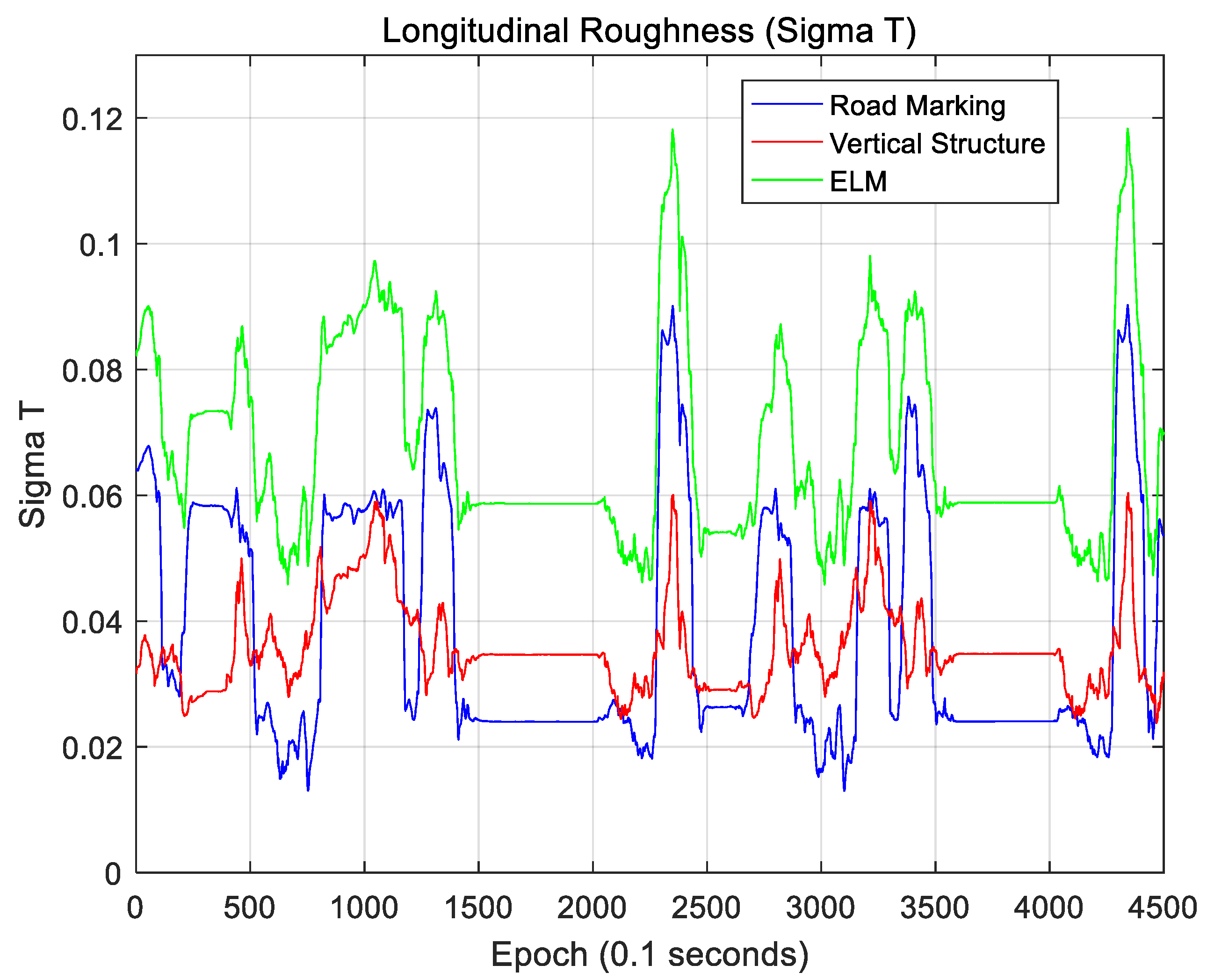 Sensors 18 03179 g036 550