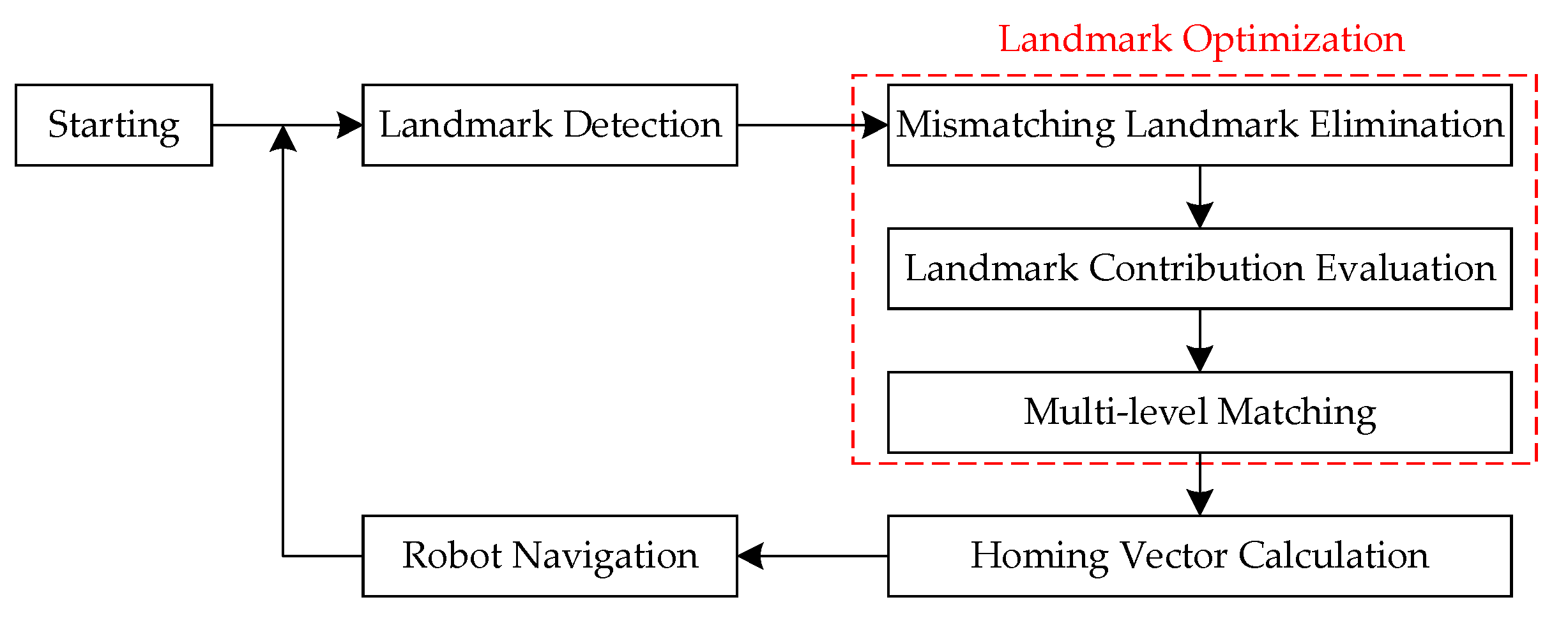 Sensors 18 03180 g006
