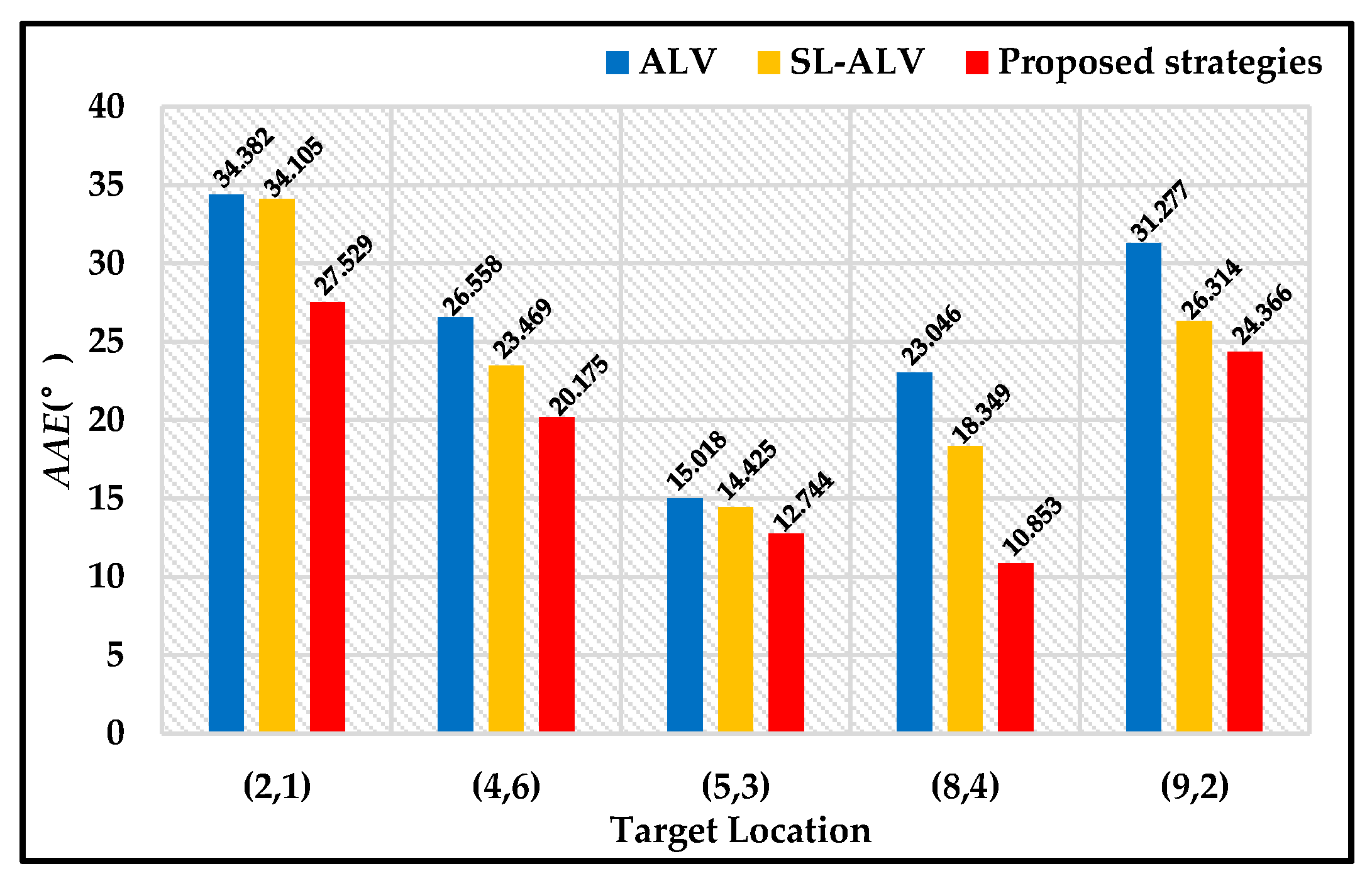 Sensors 18 03180 g012