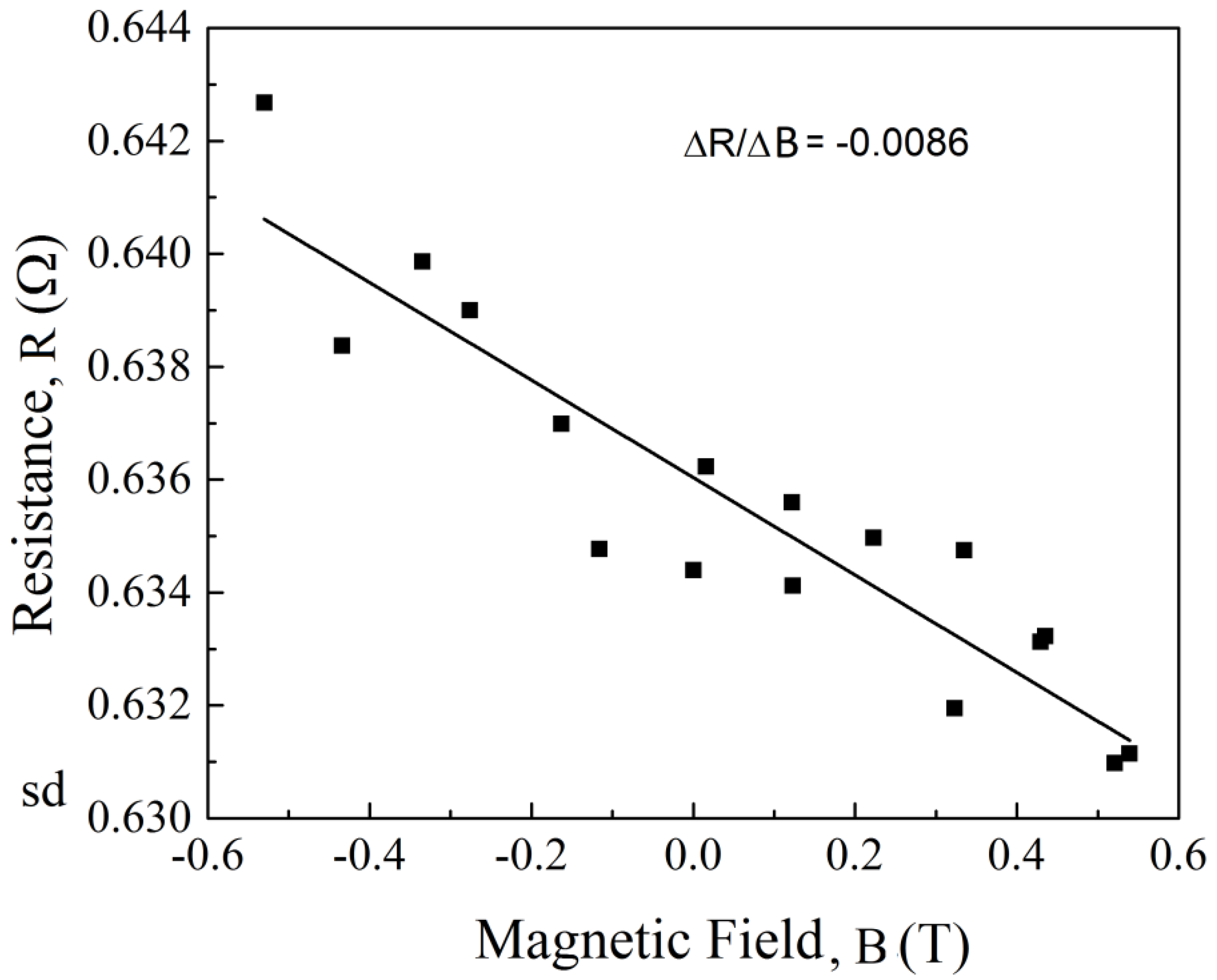 Sensors 18 03182 g004