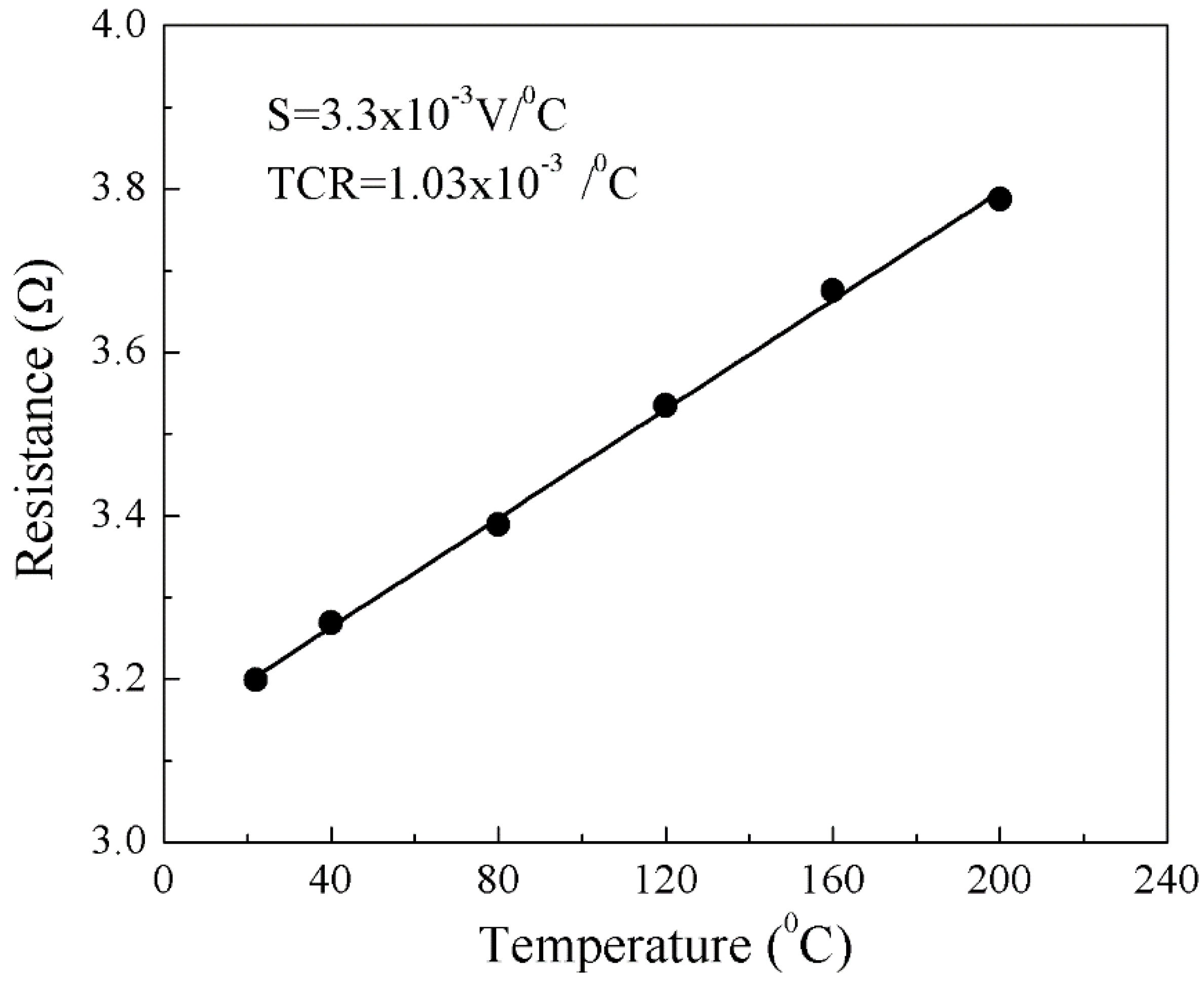 Sensors 18 03182 g005