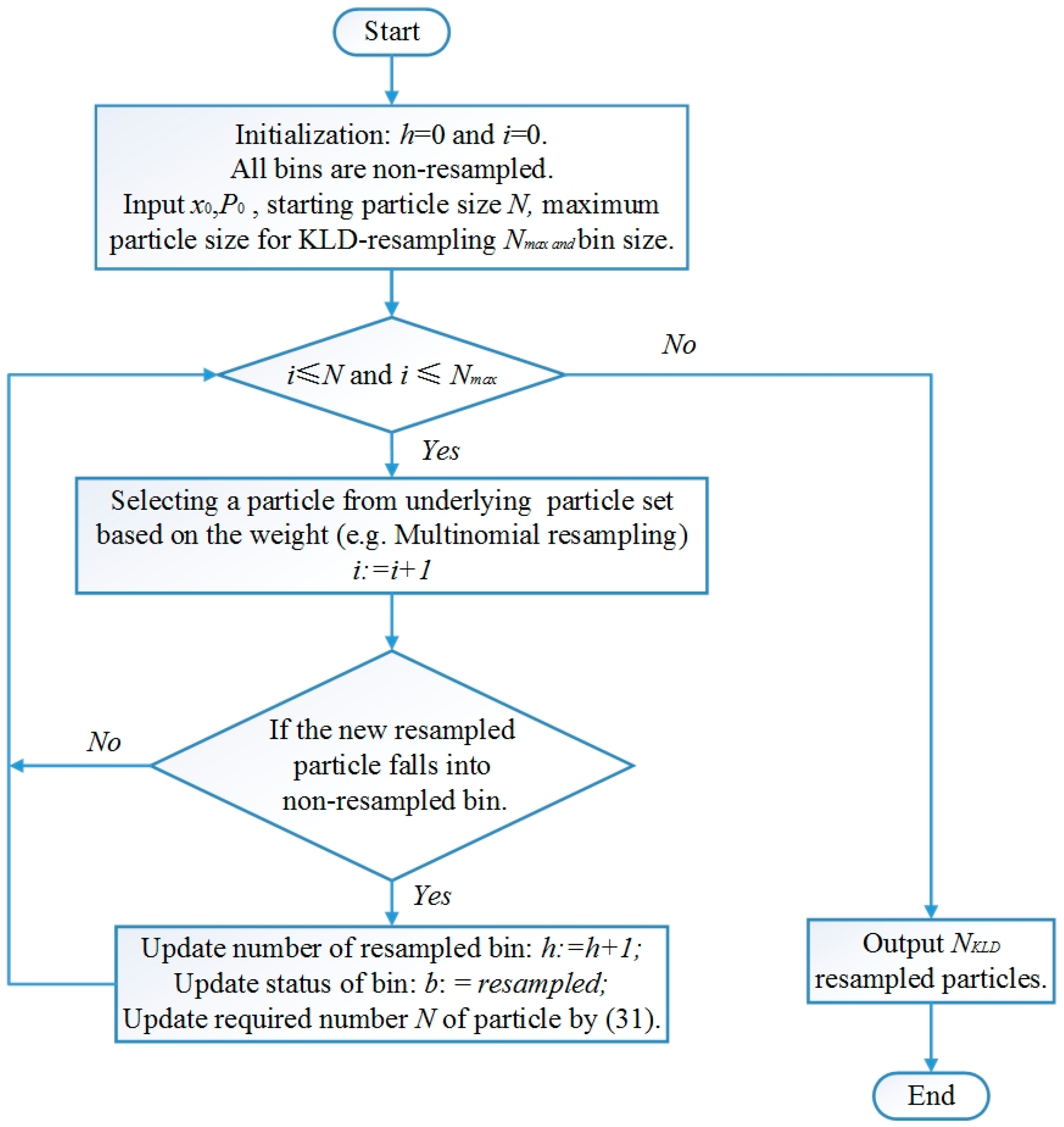 Sensors 18 03183 g002