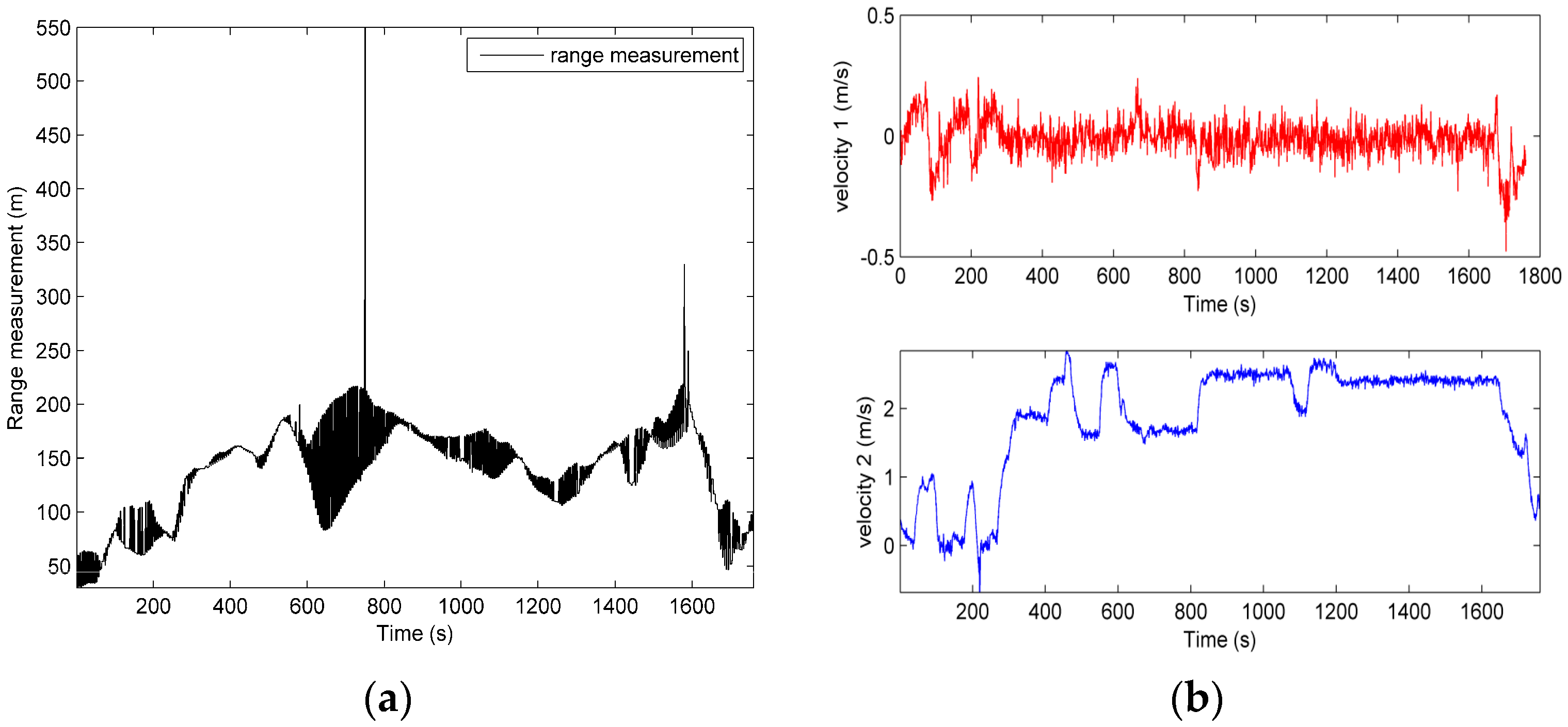 Sensors 18 03183 g004