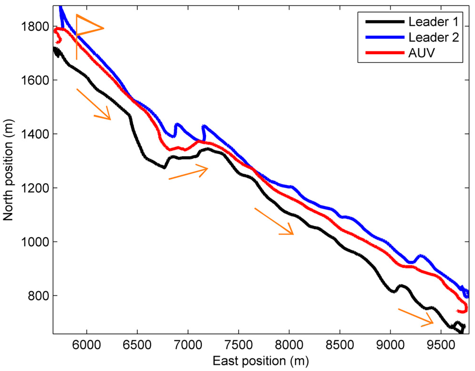 Sensors 18 03183 g006