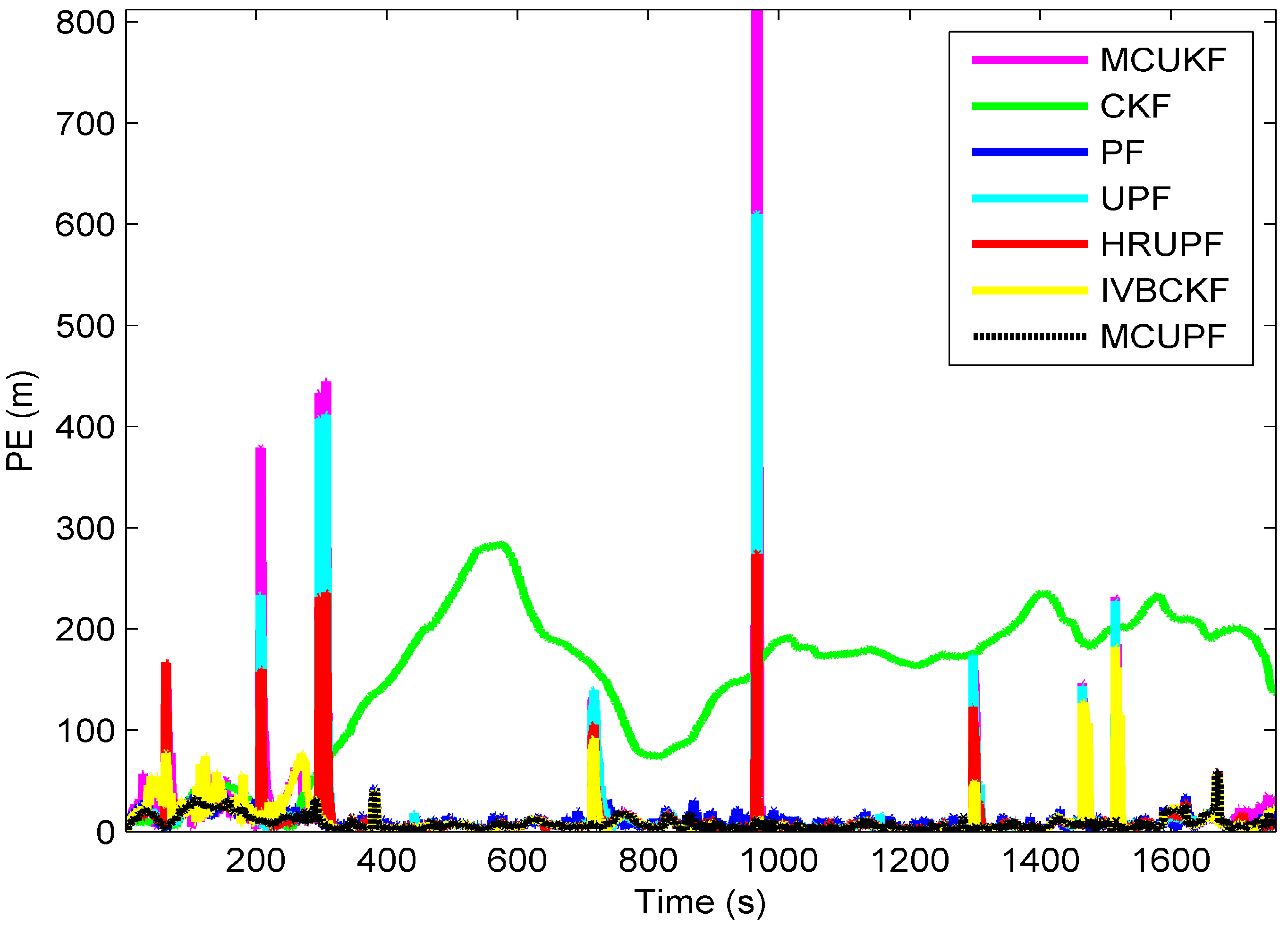 Sensors 18 03183 g009