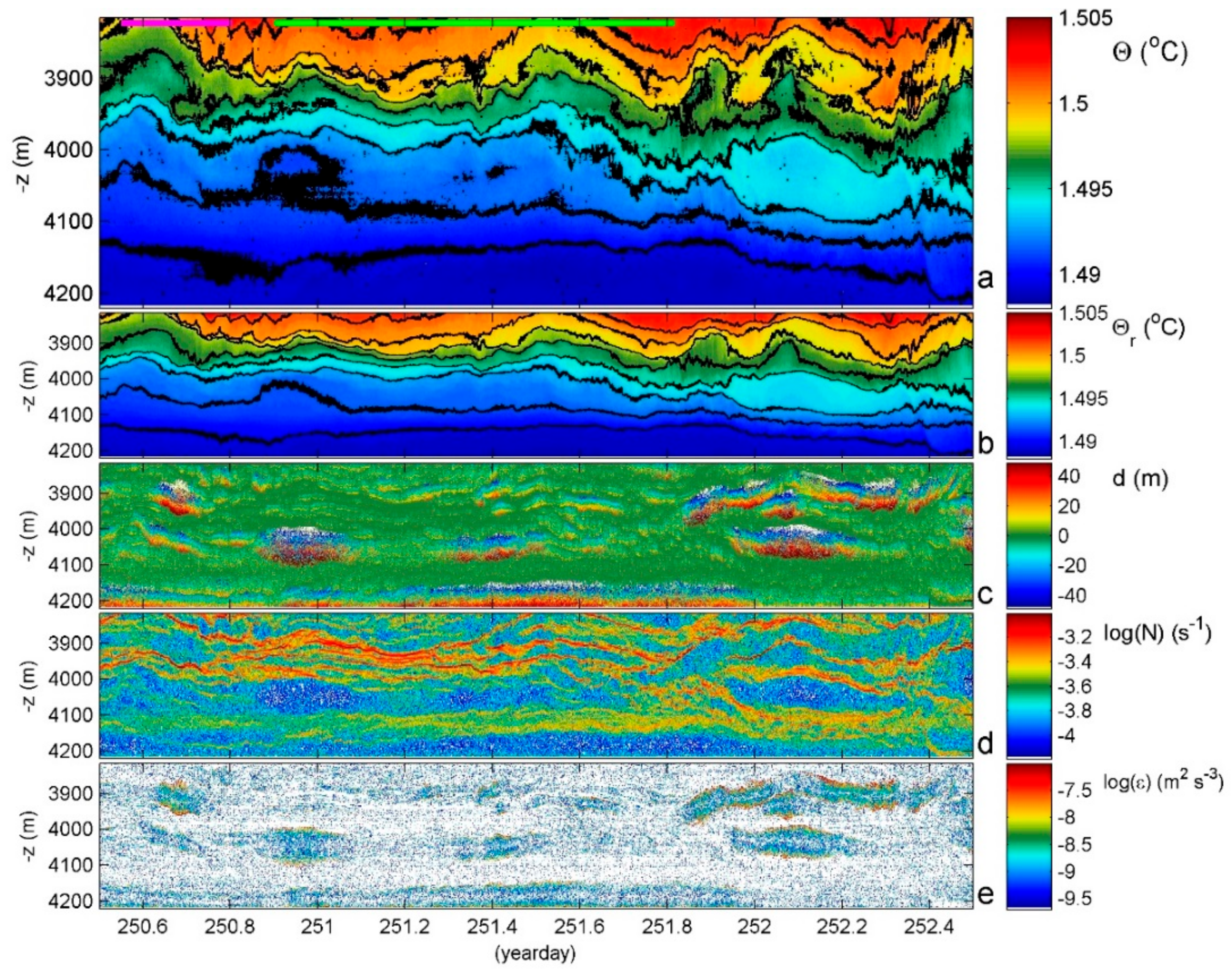 Sensors 18 03184 g004