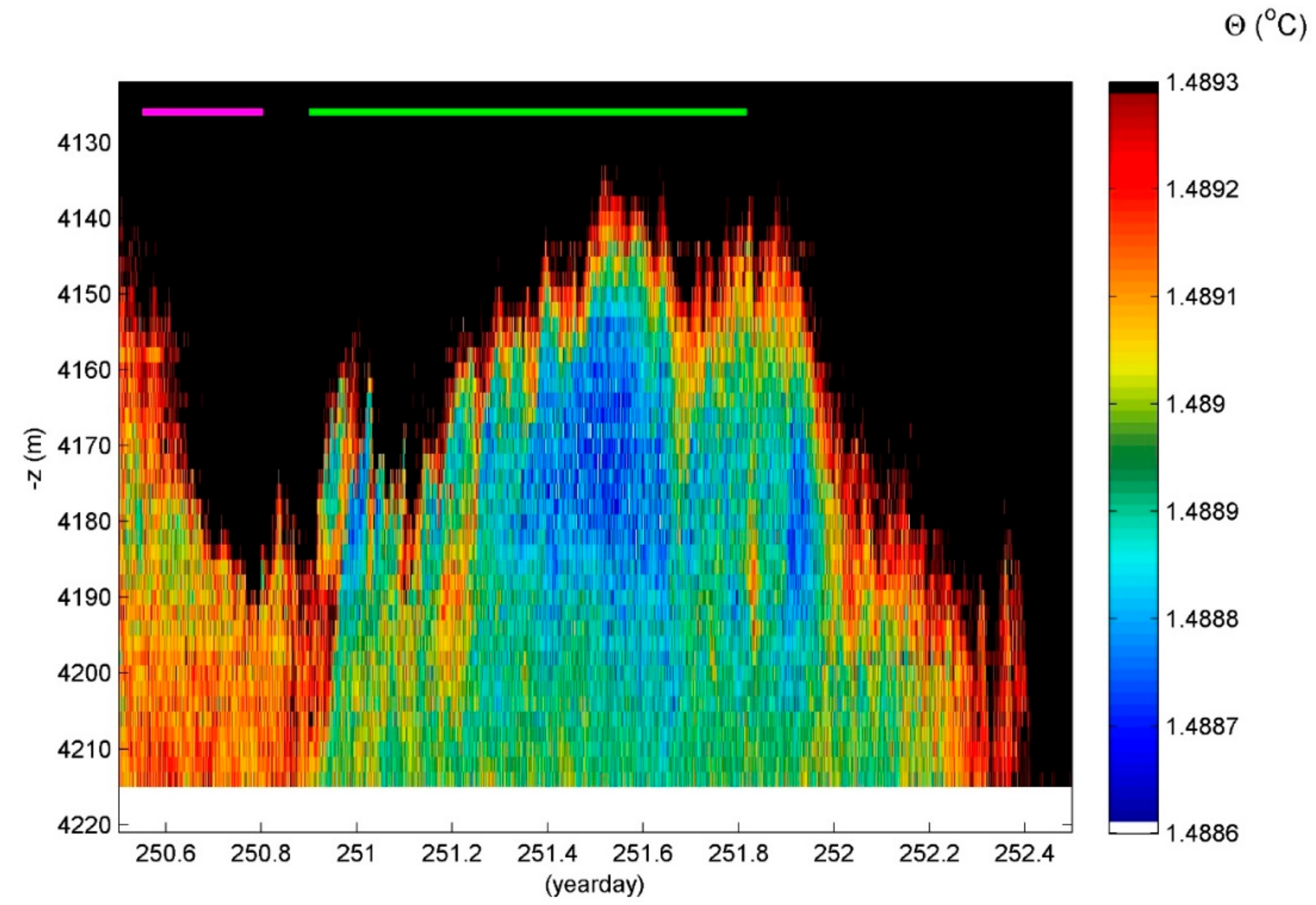 Sensors 18 03184 g005