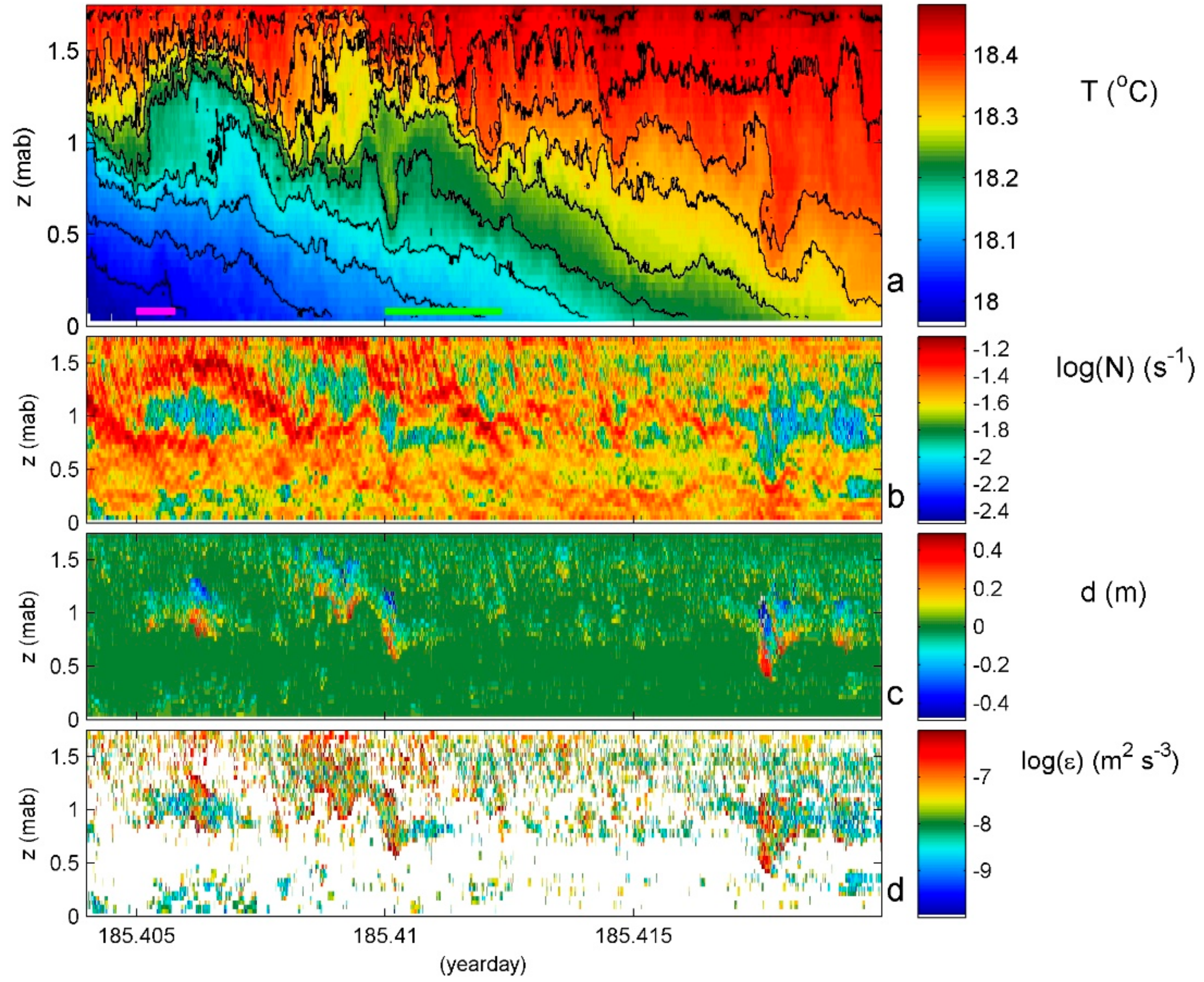 Sensors 18 03184 g008