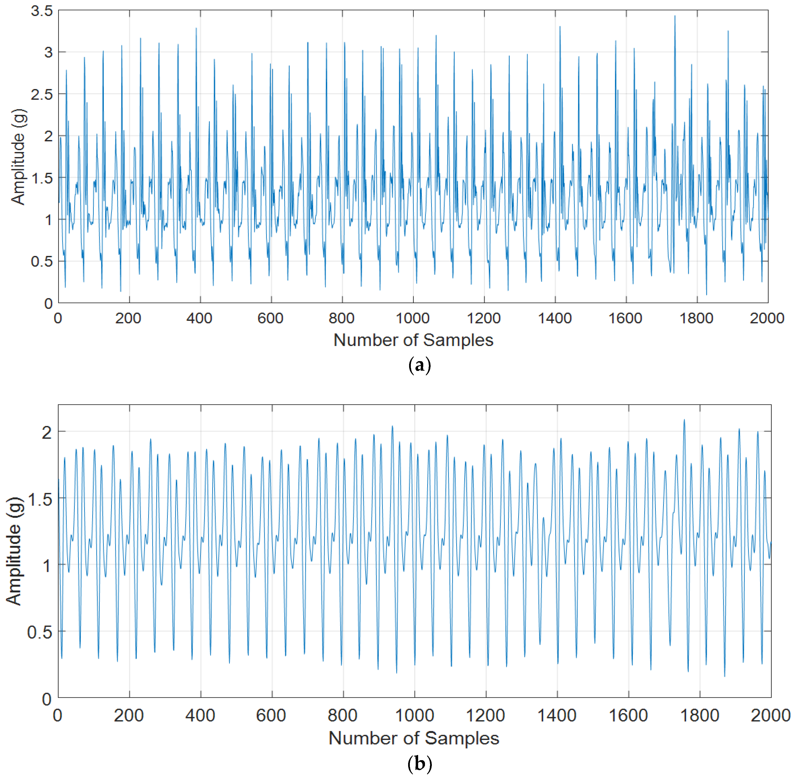 Sensors 18 03186 g002 Sensors 18 03186 g002