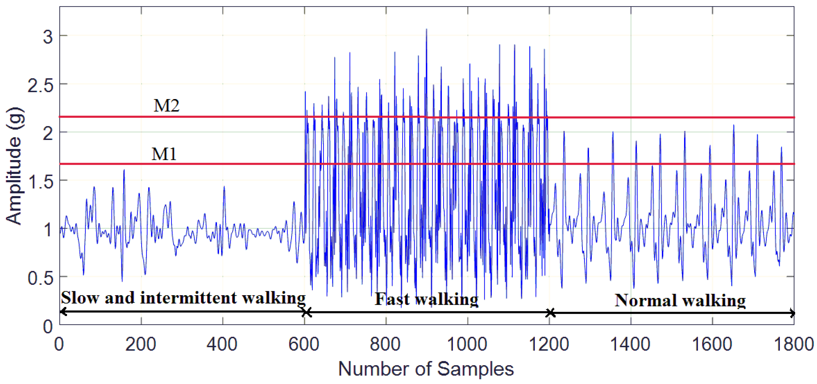 Sensors 18 03186 g003 Sensors 18 03186 g003