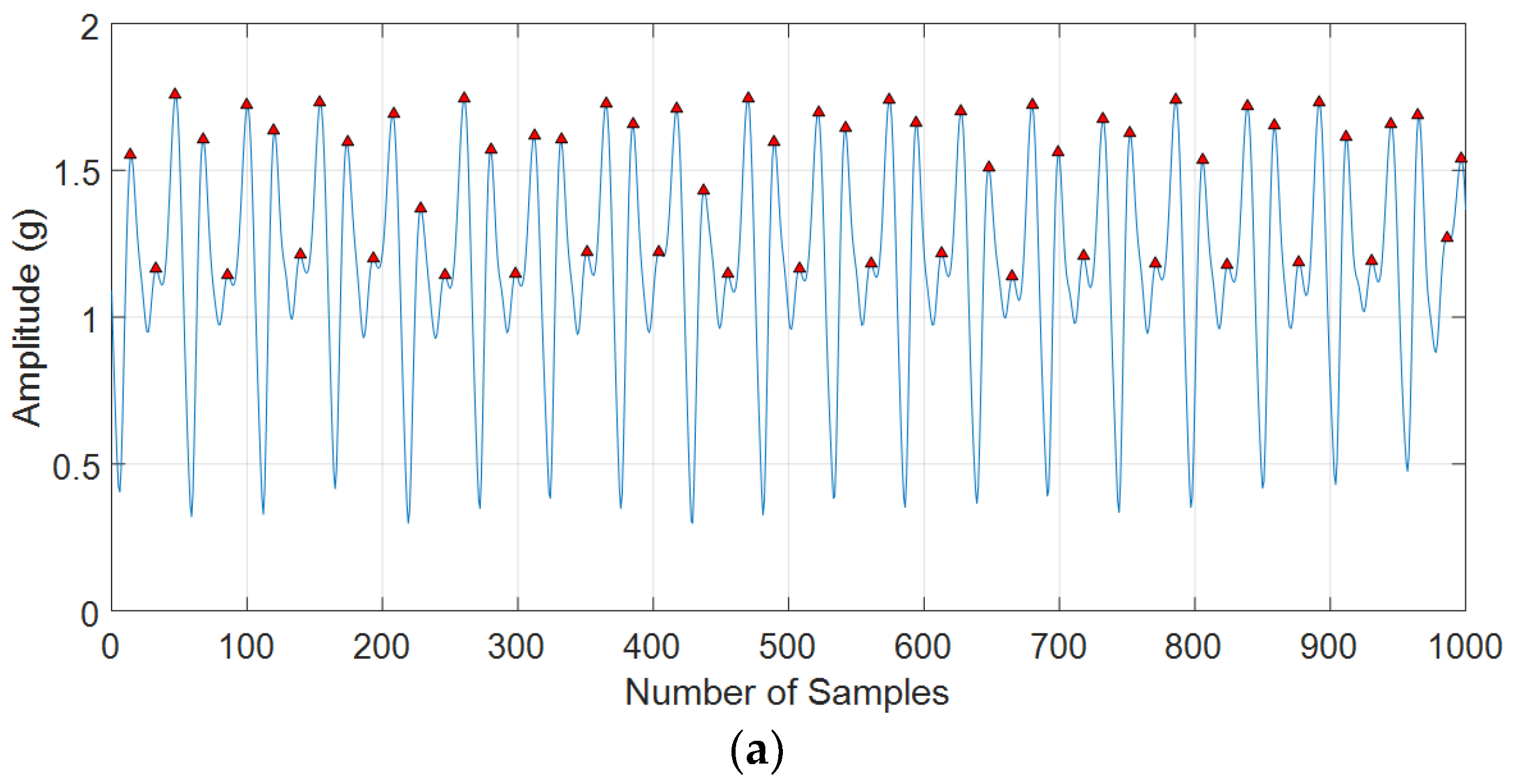 Sensors 18 03186 g004a Sensors 18 03186 g004a