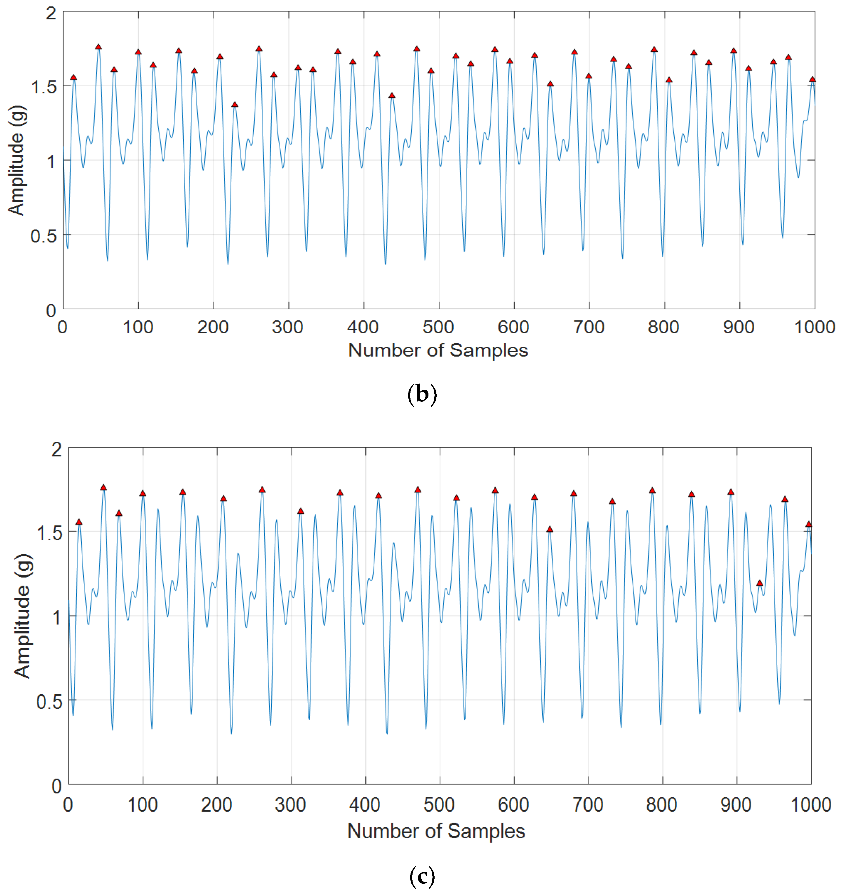 Sensors 18 03186 g004b Sensors 18 03186 g004b