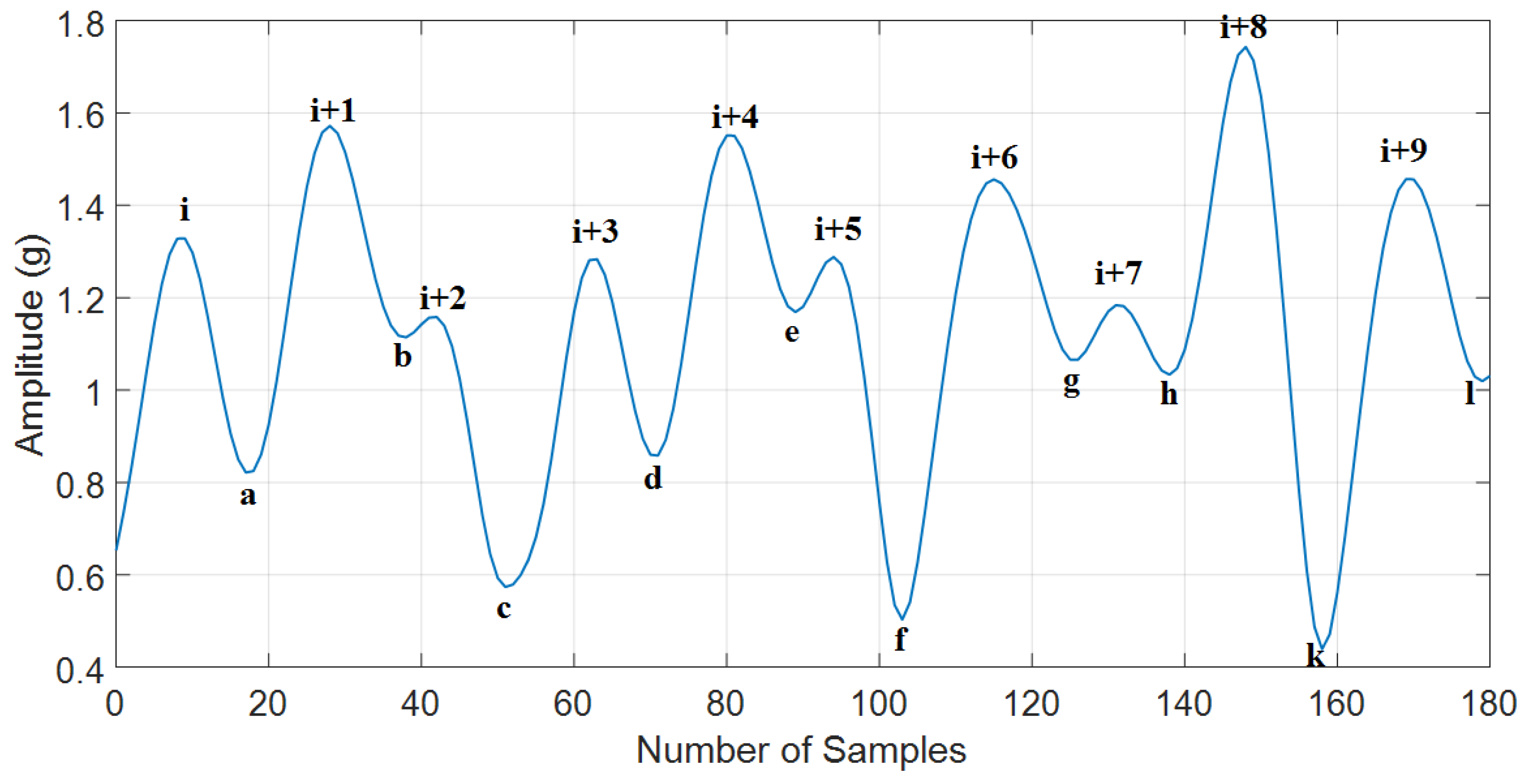 Sensors 18 03186 g005 Sensors 18 03186 g005