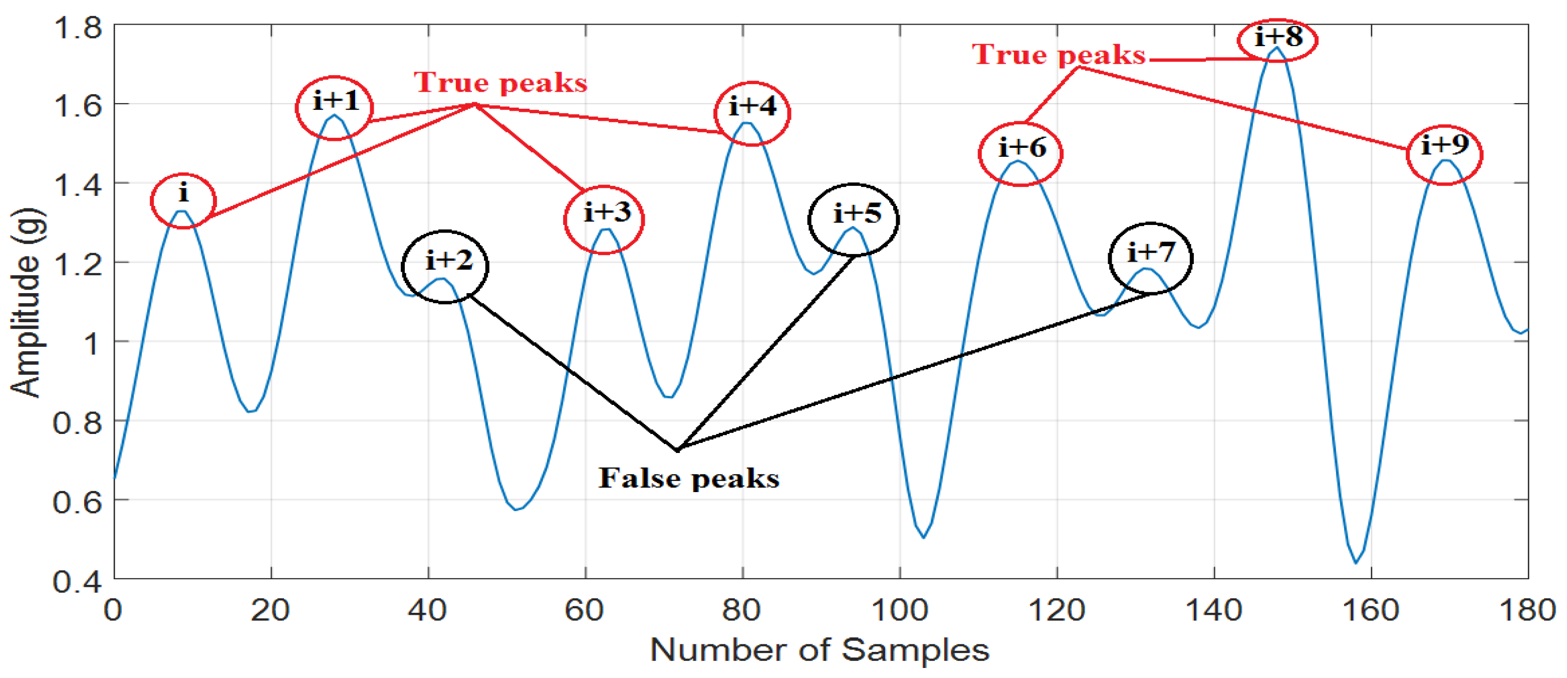 Sensors 18 03186 g006 Sensors 18 03186 g006