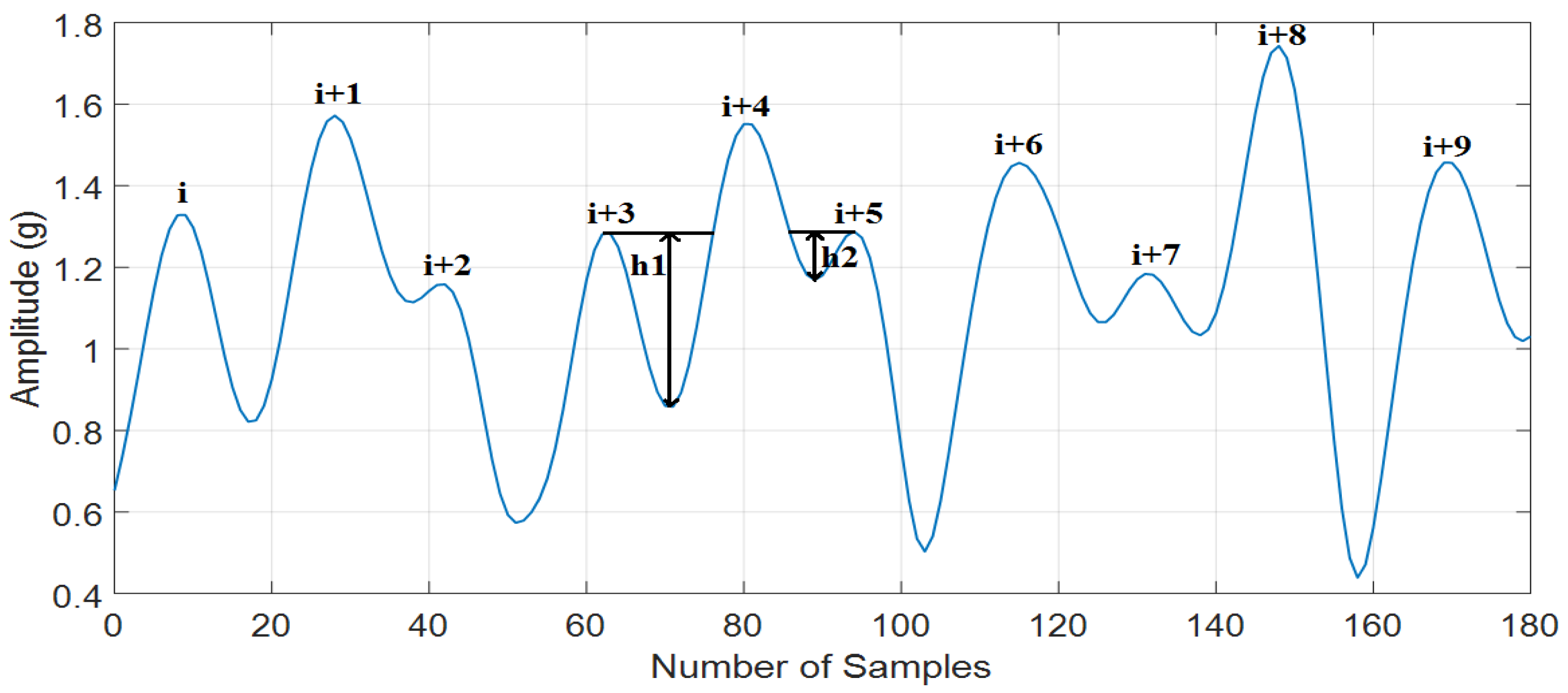 Sensors 18 03186 g007 Sensors 18 03186 g007