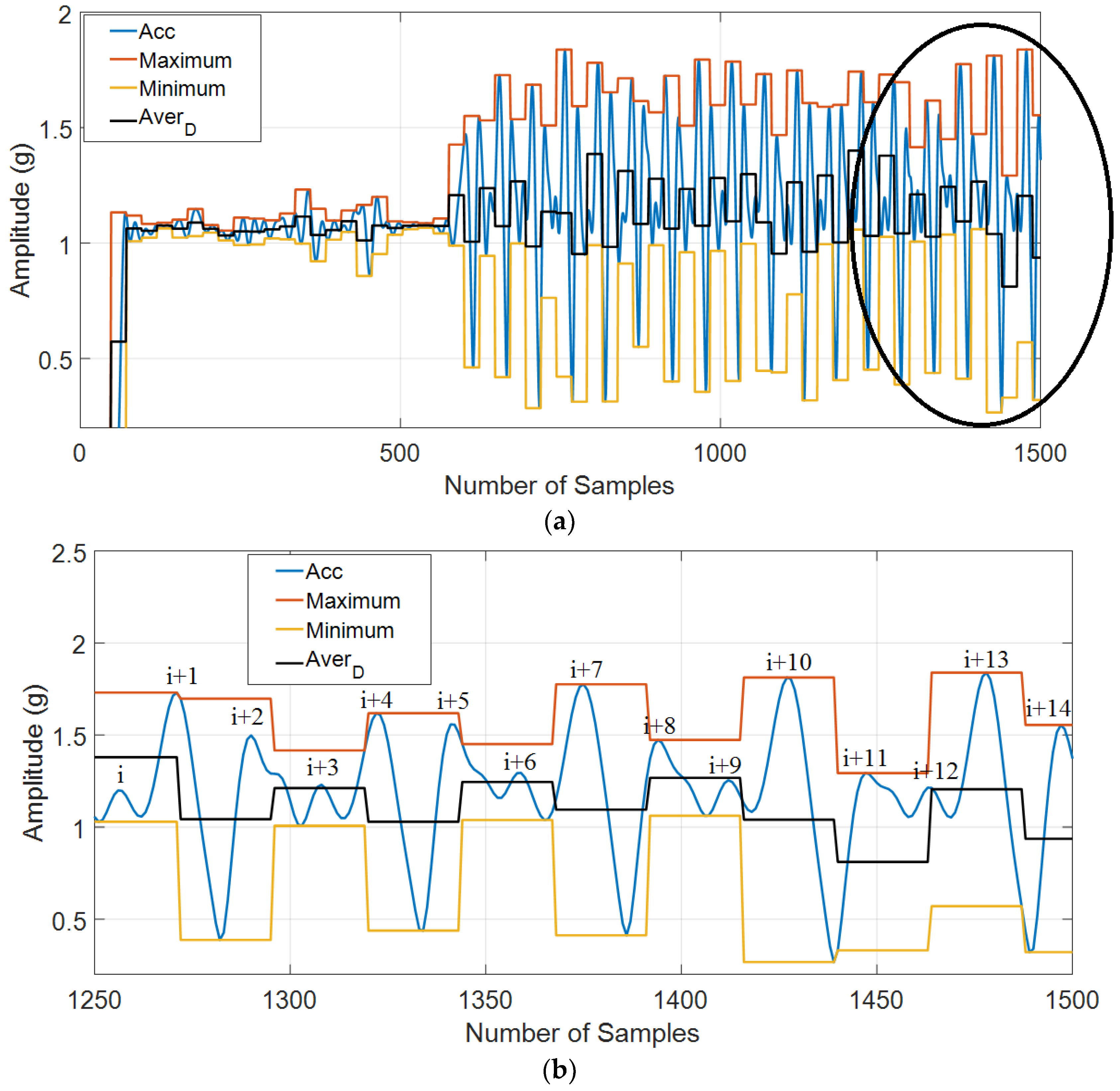Sensors 18 03186 g008 Sensors 18 03186 g008