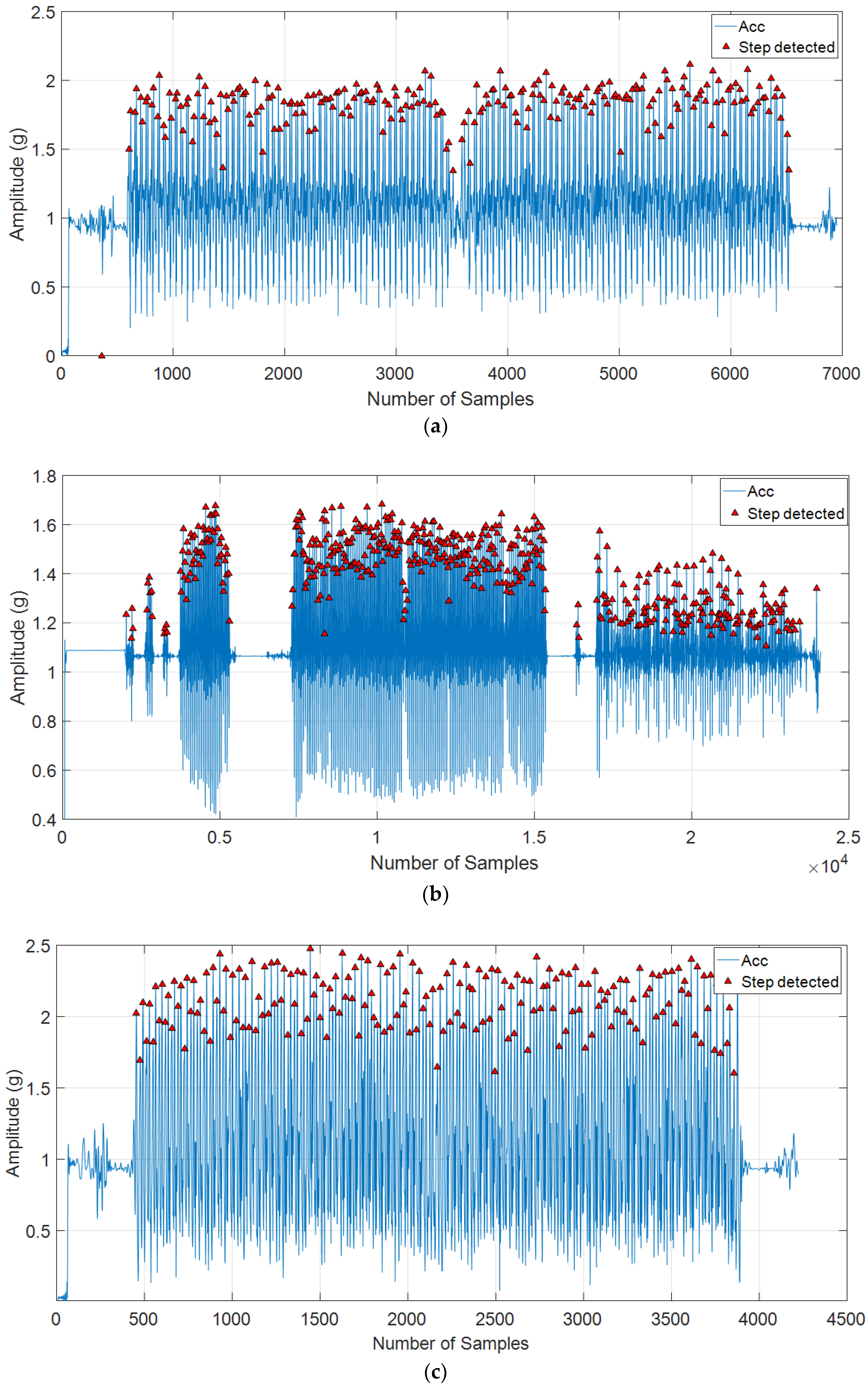 Sensors 18 03186 g010a Sensors 18 03186 g010a