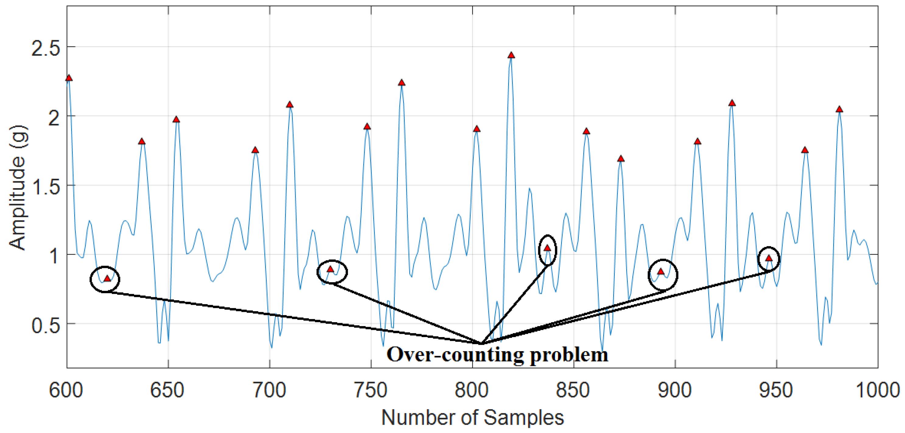Sensors 18 03186 g011 Sensors 18 03186 g011