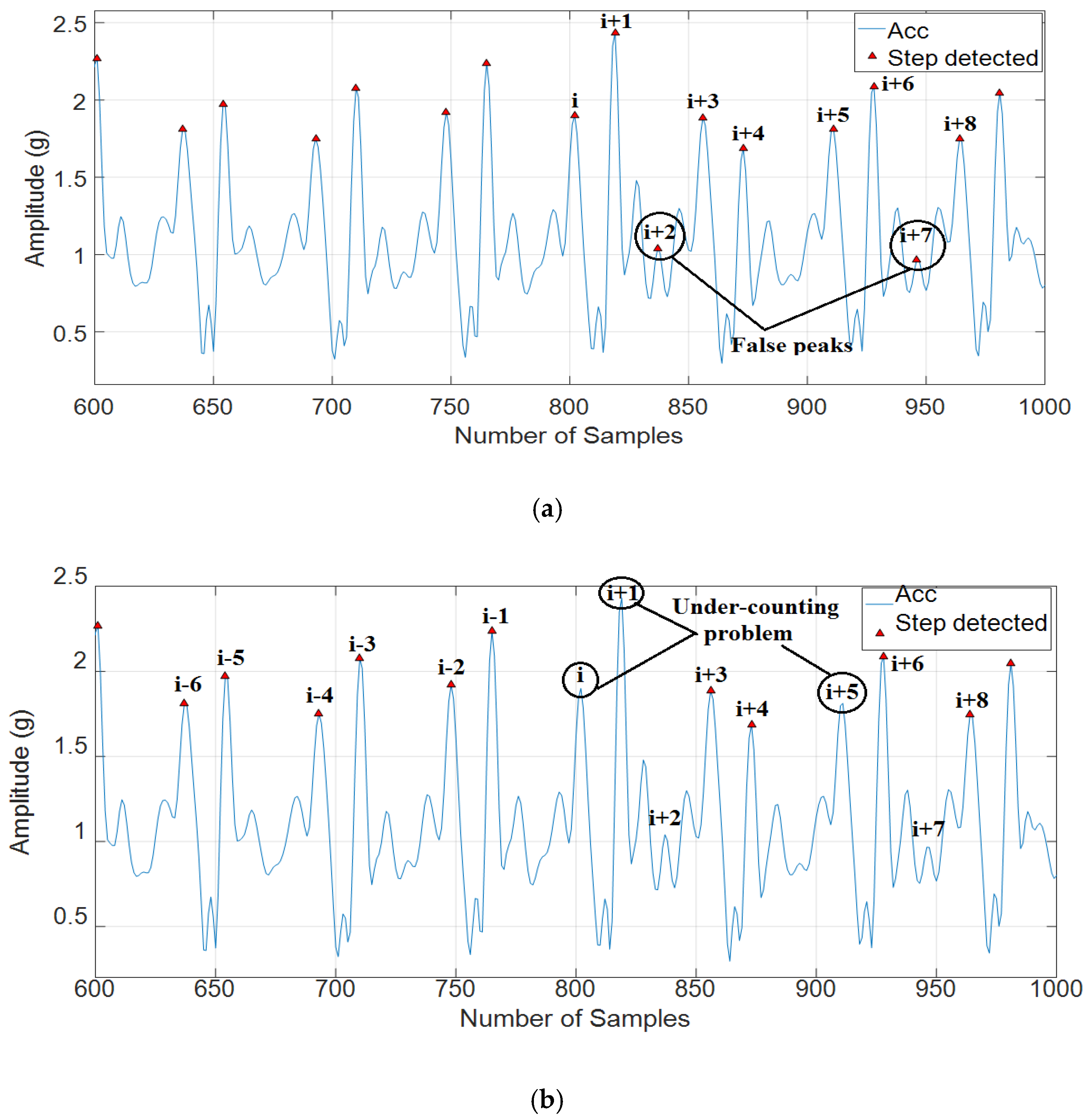 Sensors 18 03186 g012 Sensors 18 03186 g012