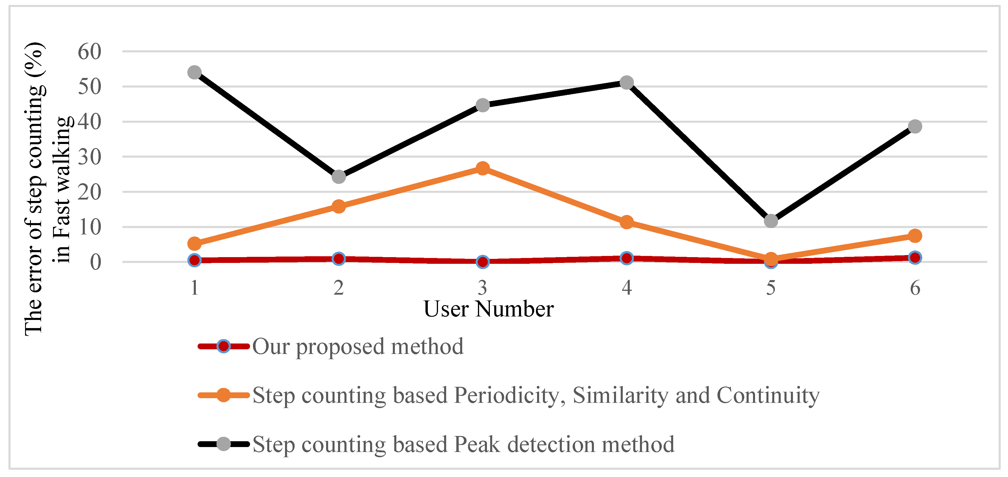 Sensors 18 03186 g014a Sensors 18 03186 g014a