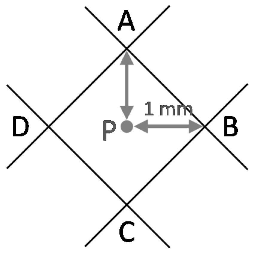 Sensors 18 03187 g002 550