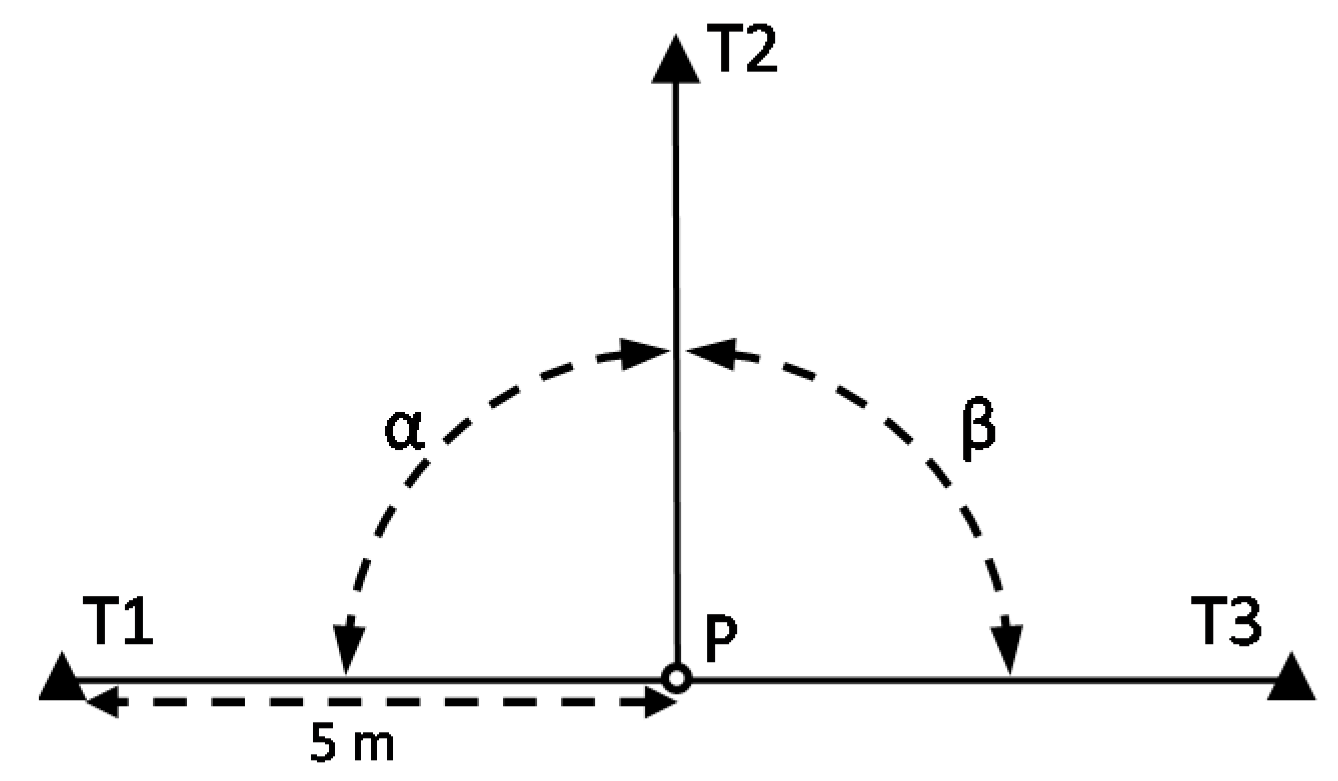Sensors 18 03187 g005 550