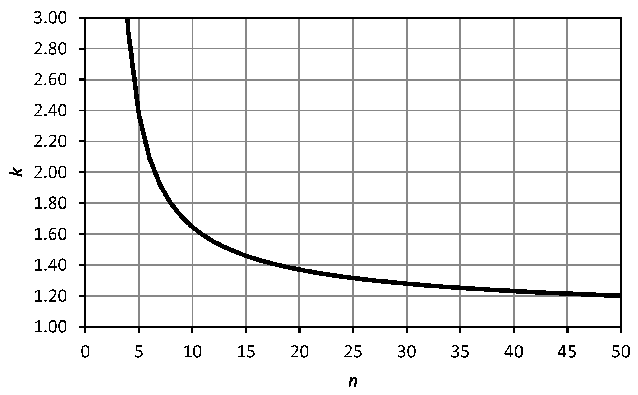 Sensors 18 03187 g006 550