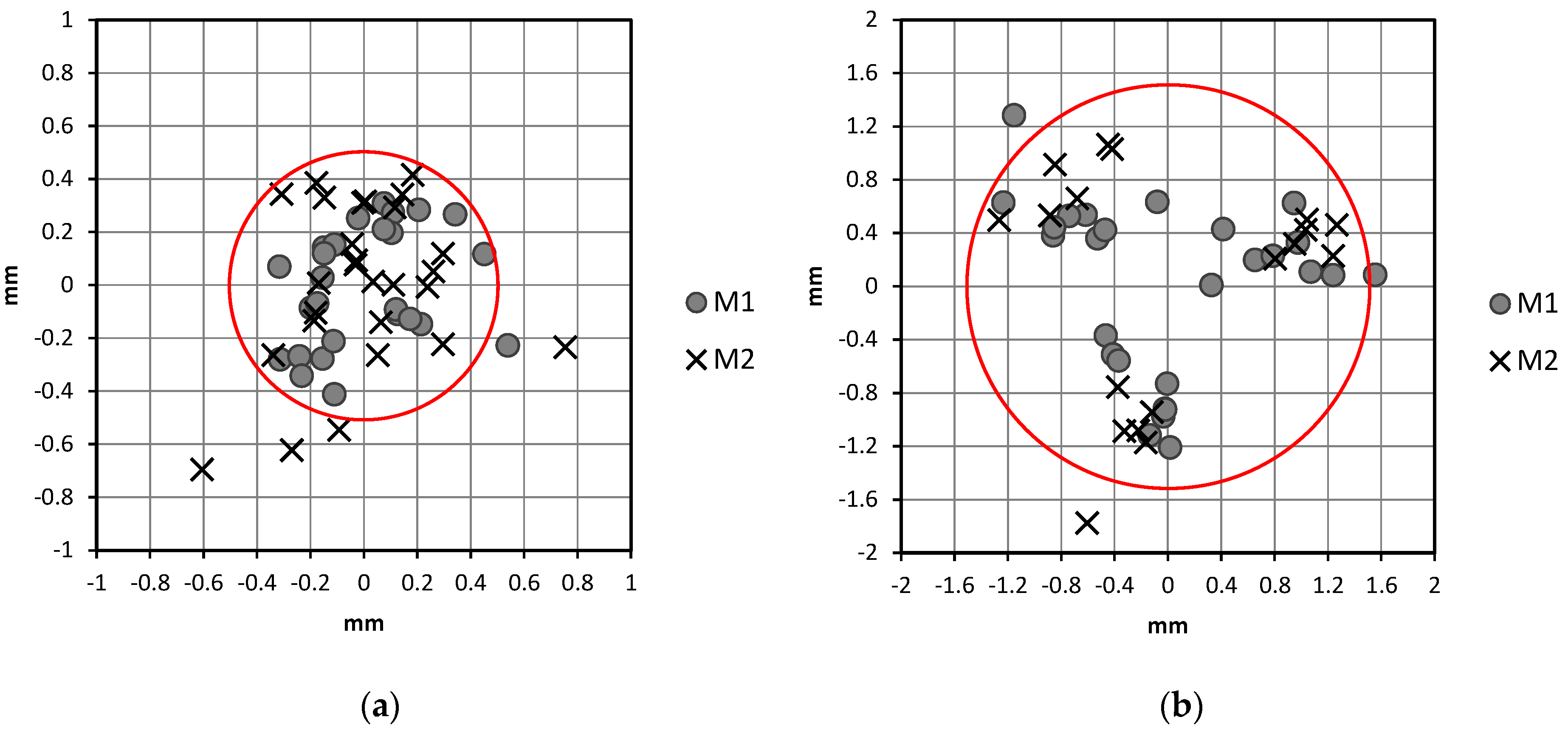 Sensors 18 03187 g008 550