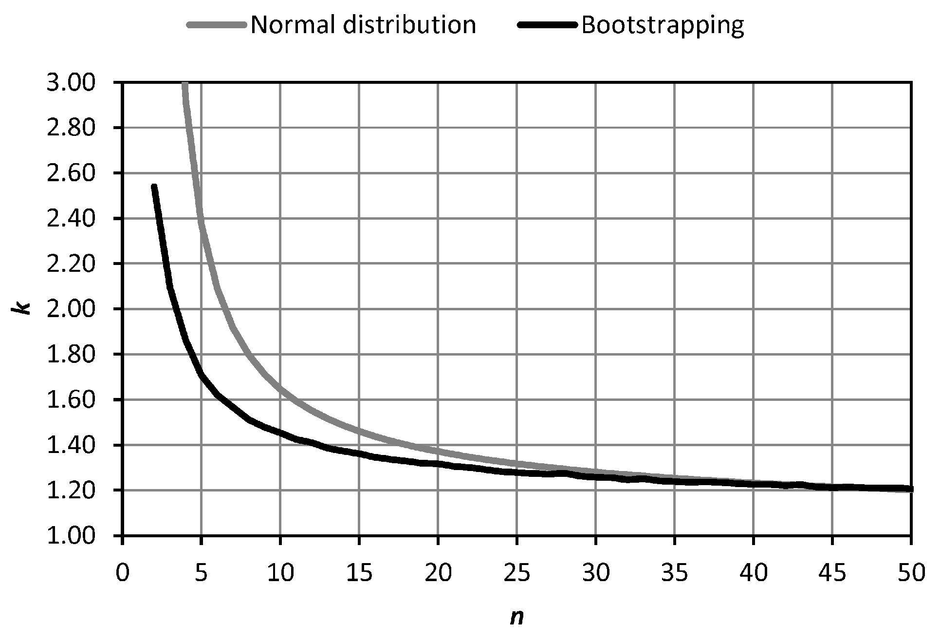 Sensors 18 03187 g009 550