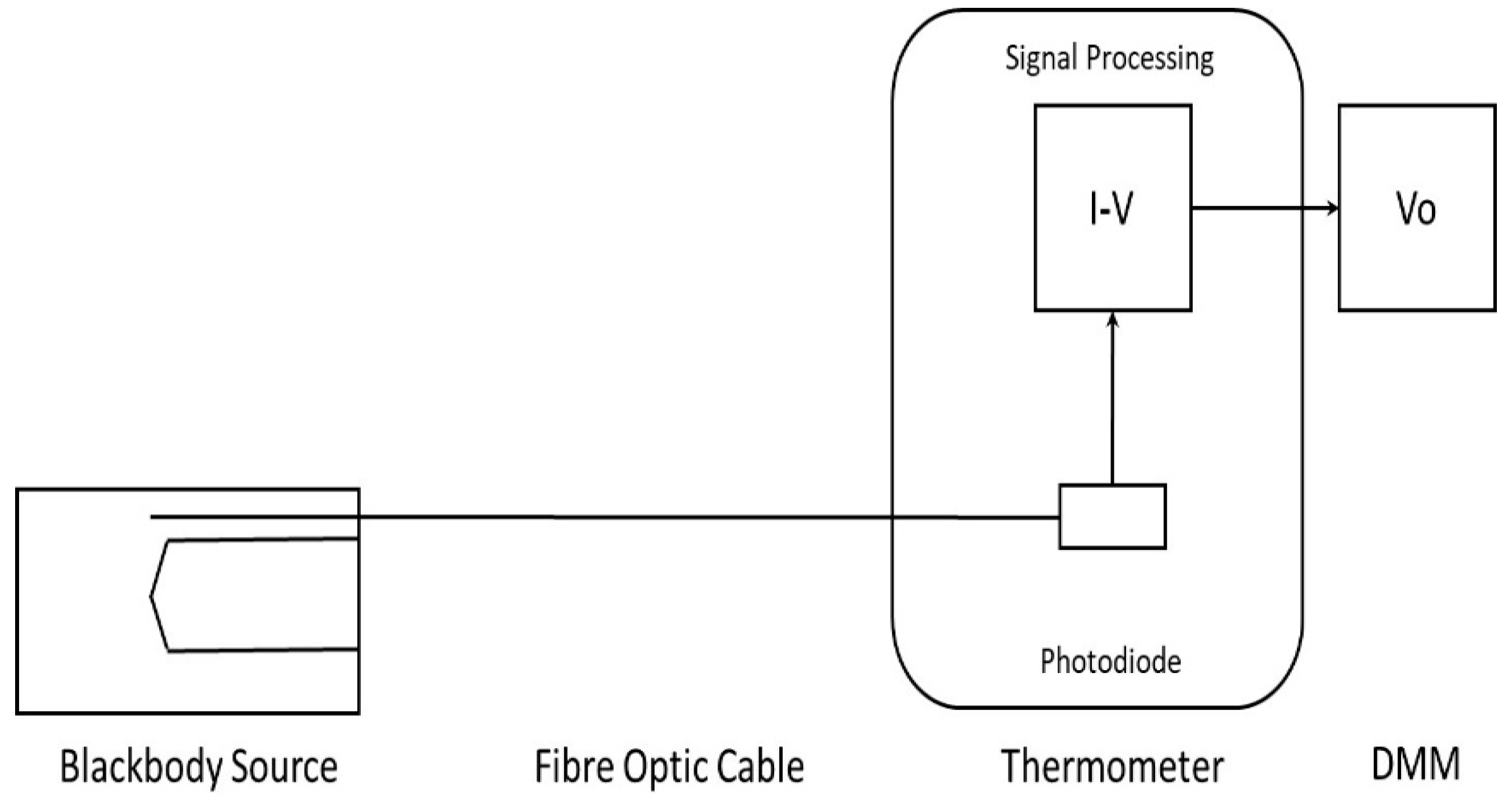 Sensors 18 03188 g004