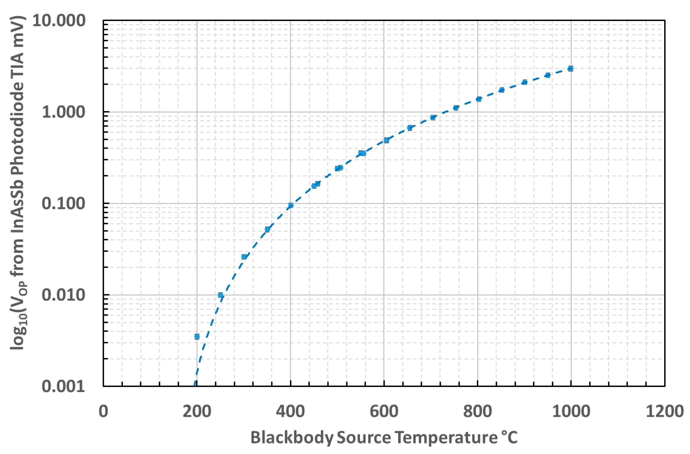 Sensors 18 03188 g005