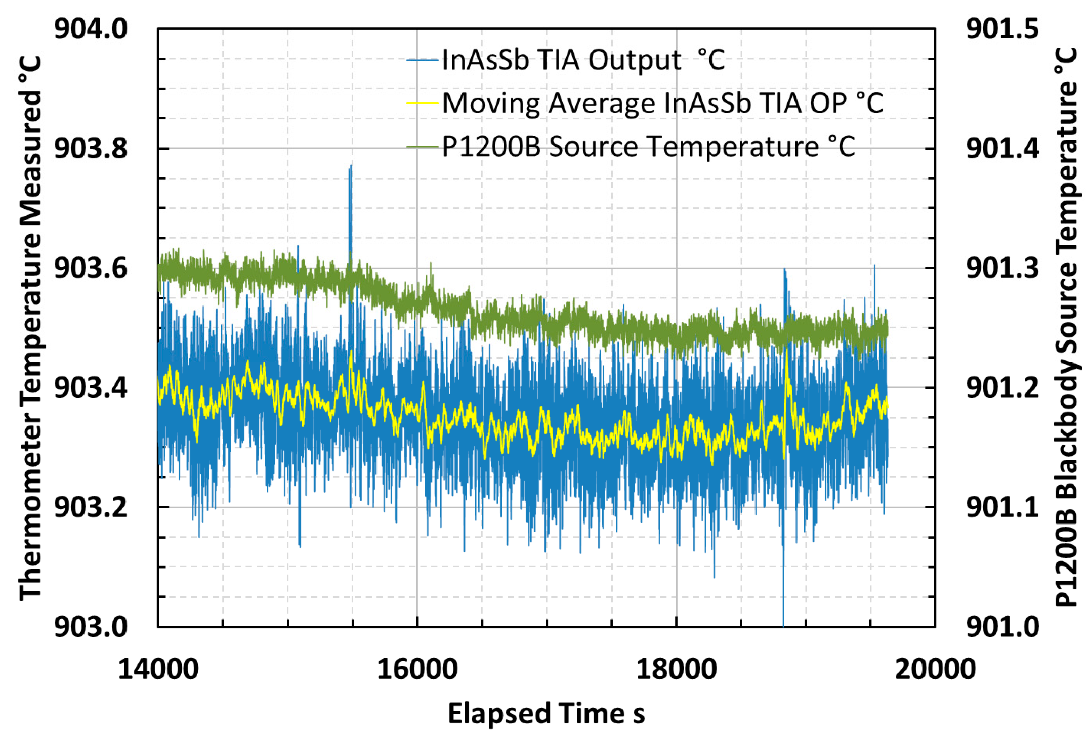 Sensors 18 03188 g007
