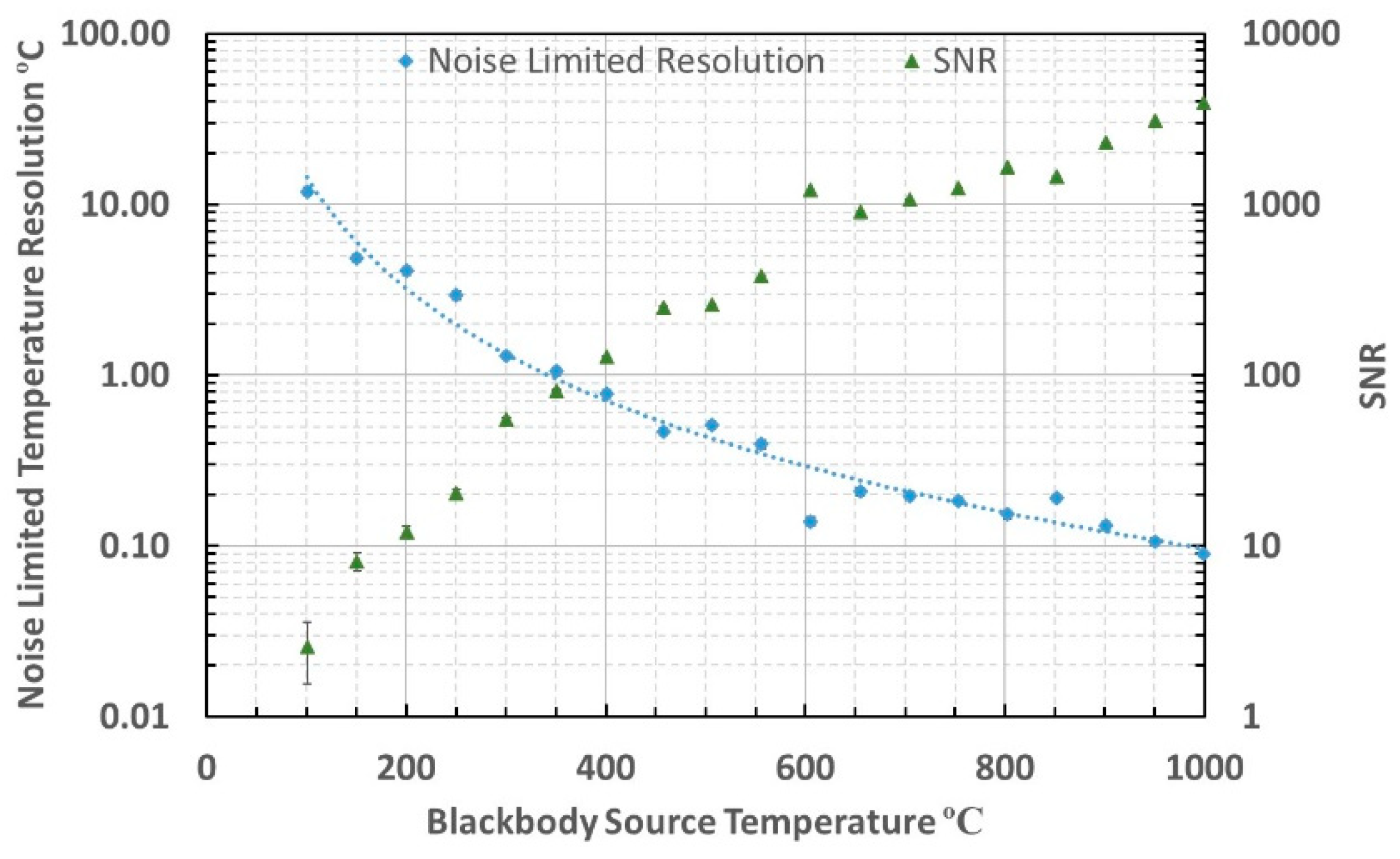 Sensors 18 03188 g008