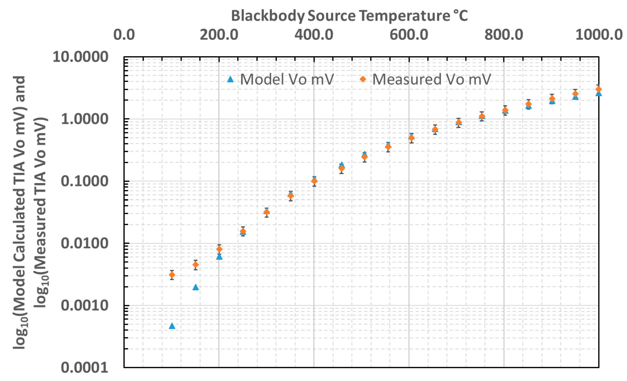 Sensors 18 03188 g010