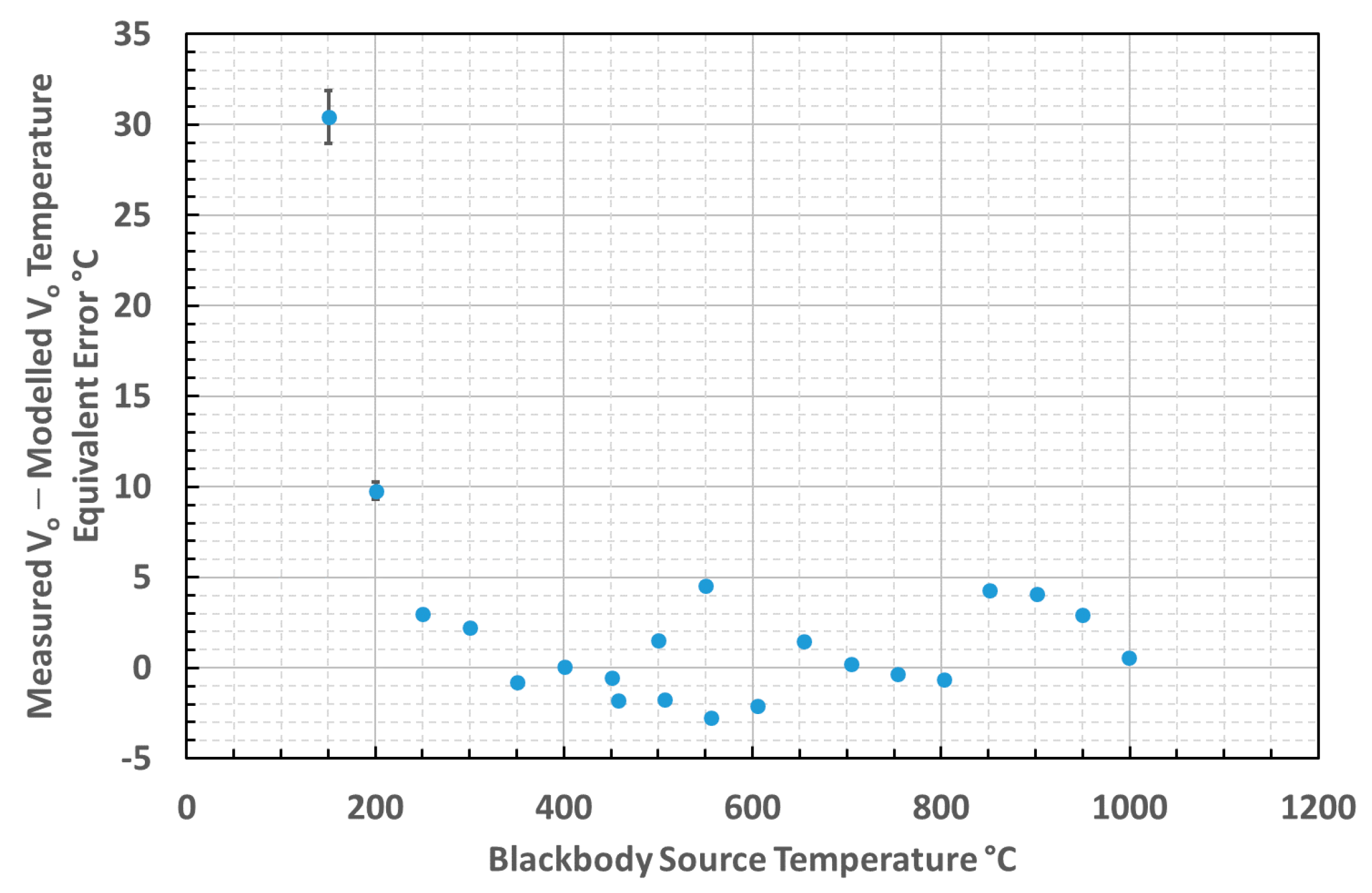 Sensors 18 03188 g011