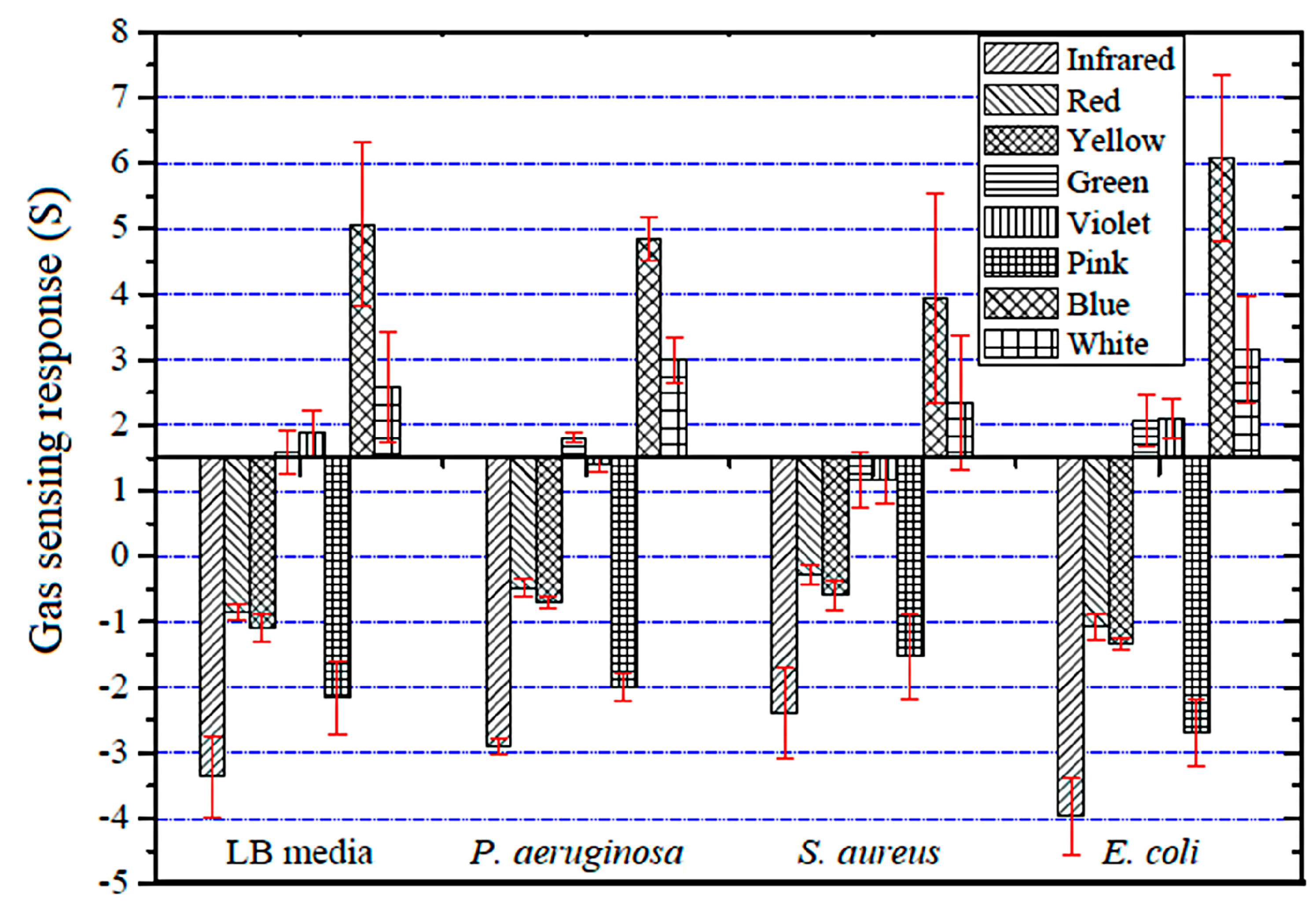 Sensors 18 03189 g008 550