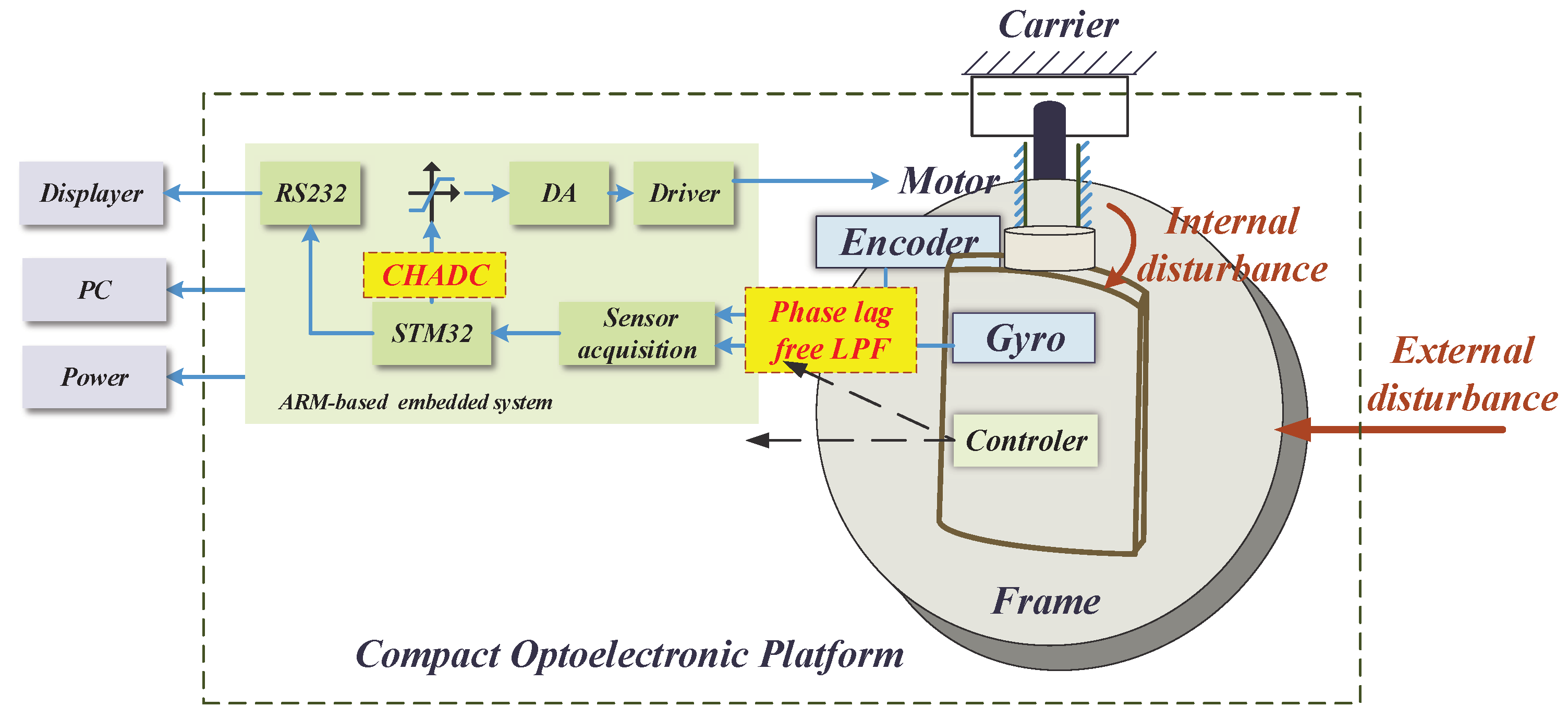 Sensors 18 03190 g006