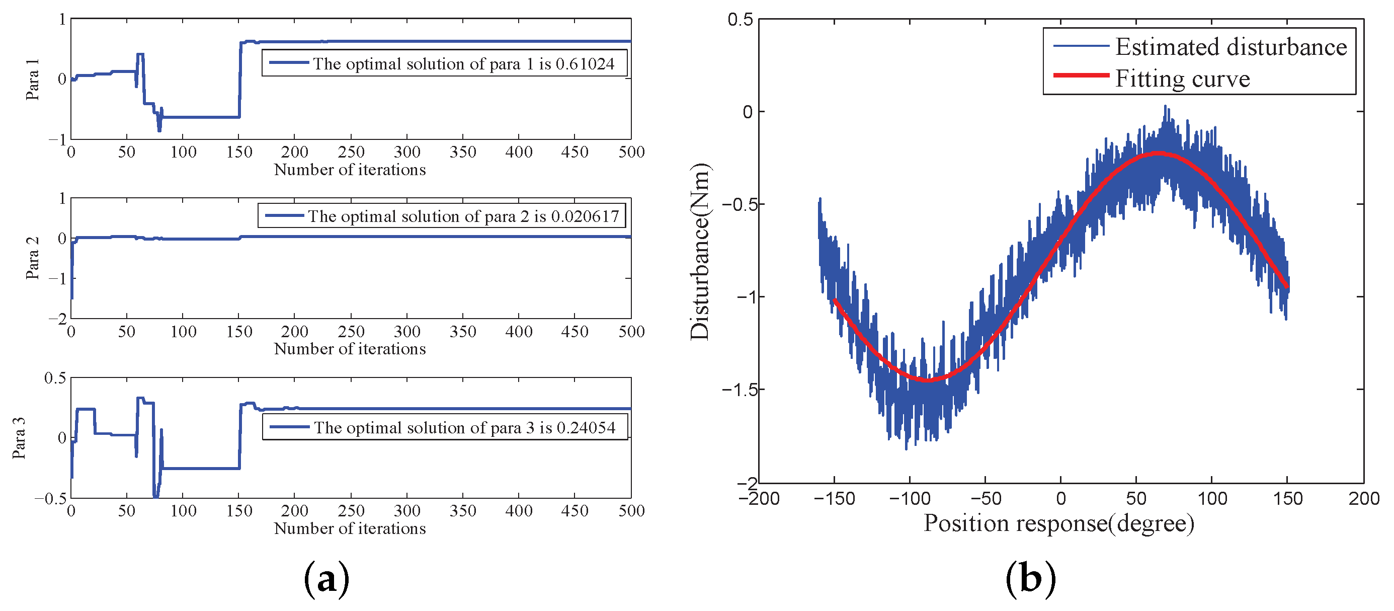 Sensors 18 03190 g010