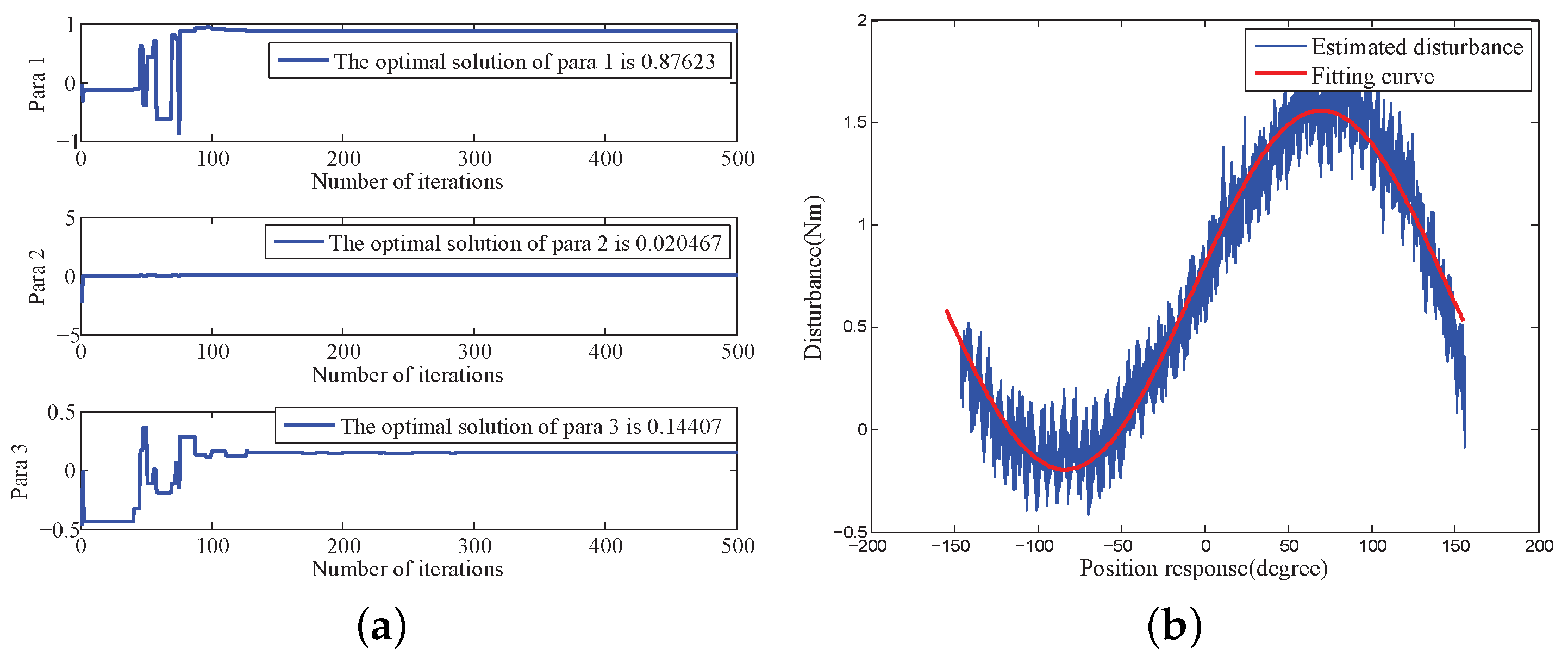 Sensors 18 03190 g011