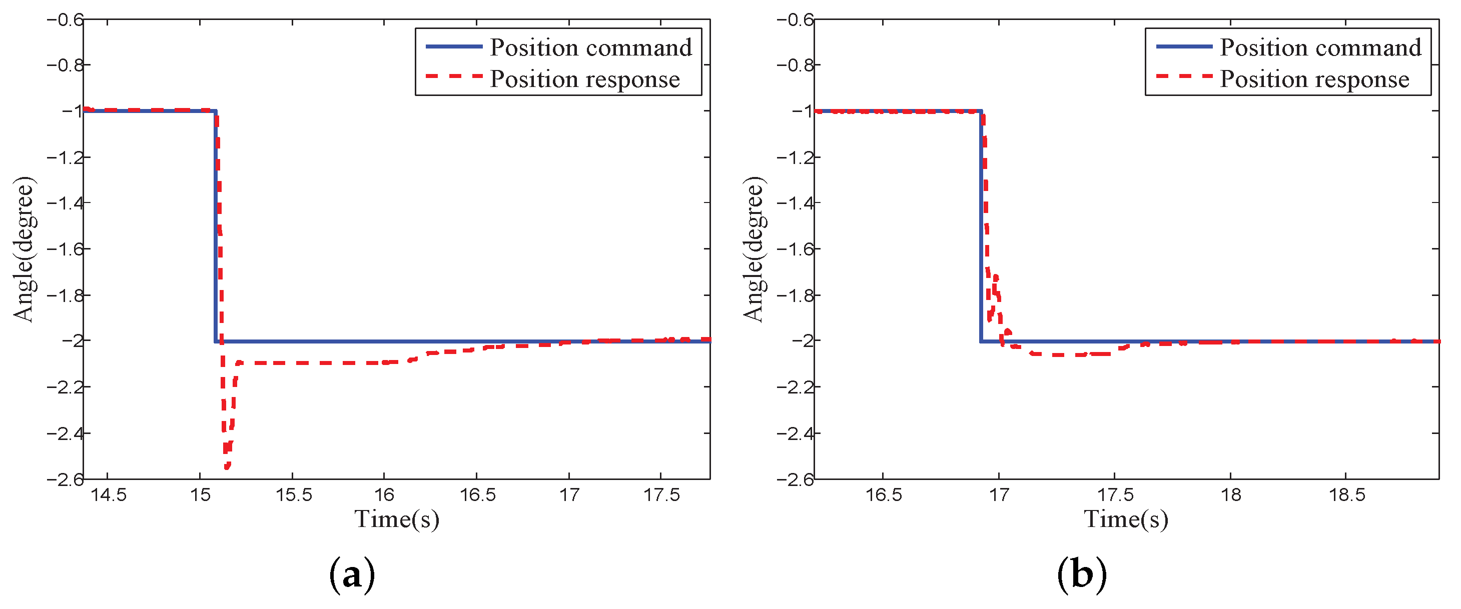 Sensors 18 03190 g012