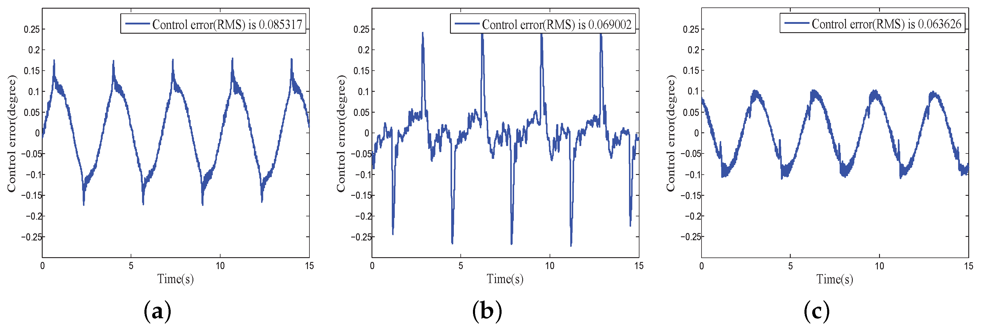 Sensors 18 03190 g013